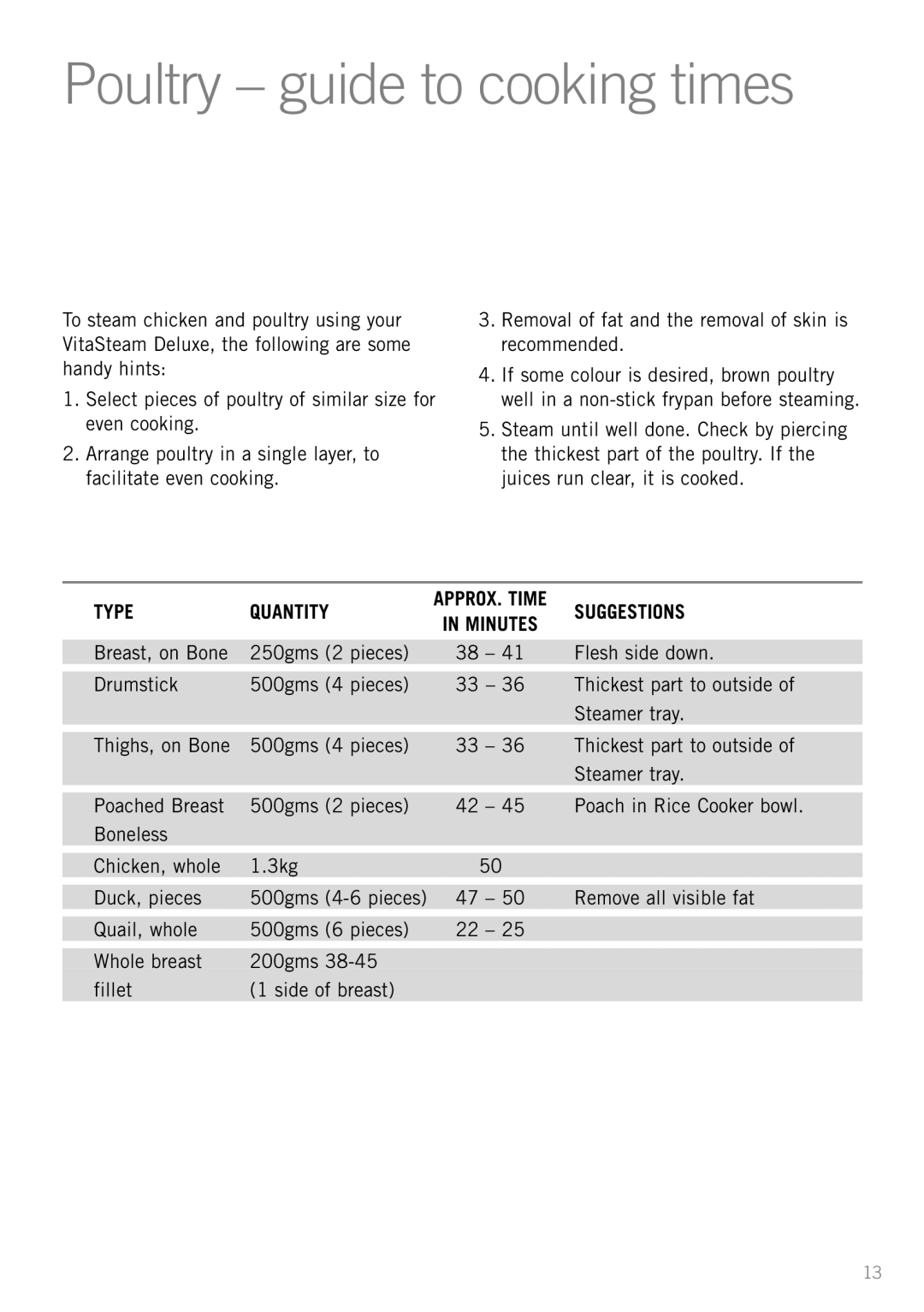 Sunbeam ST6610 manual Poultry guide to cooking times 