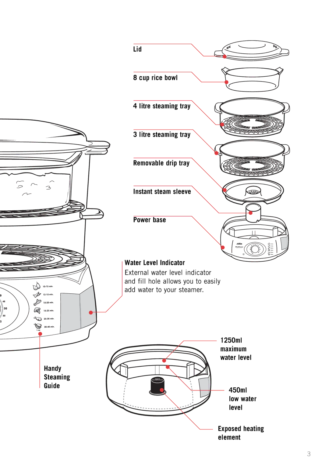 Sunbeam ST6610 manual Handy Steaming Guide 450ml Low water Level 