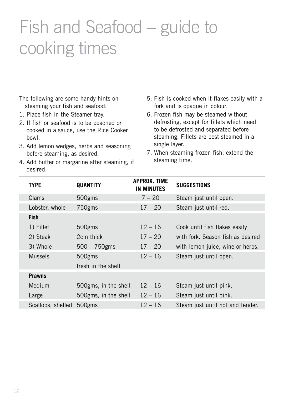 Sunbeam ST6650 manual Fish and Seafood guide to cooking times, Type Quantity, Suggestions, Prawns 