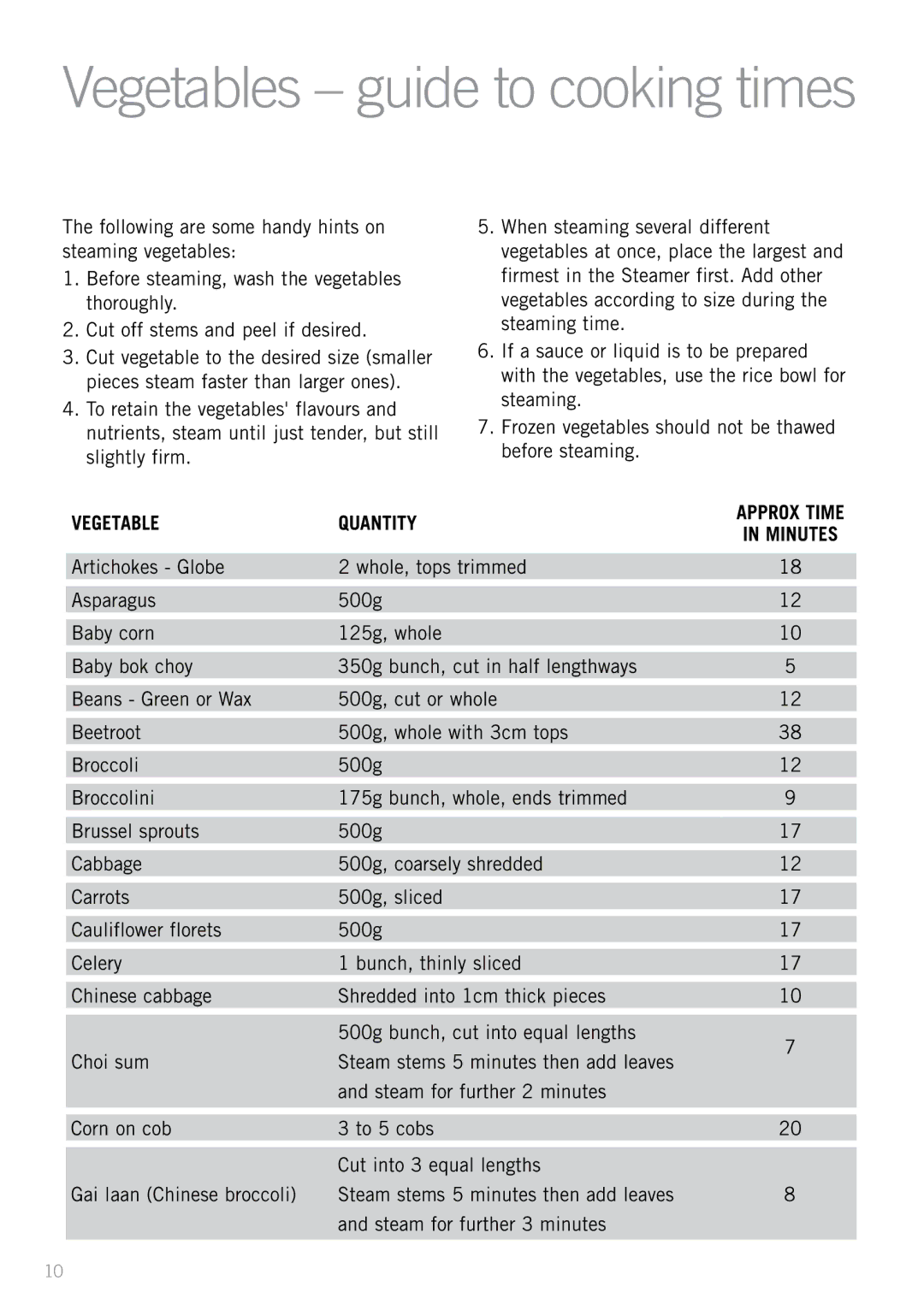 Sunbeam ST6820 manual Vegetables guide to cooking times 