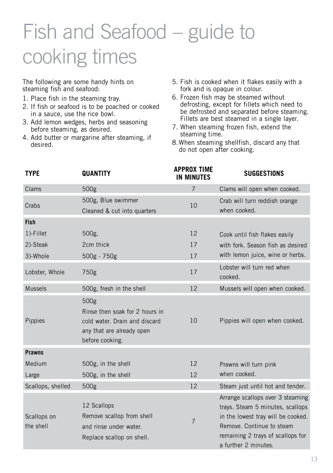 Sunbeam ST6820 manual Fish and Seafood guide to cooking times, Suggestions 