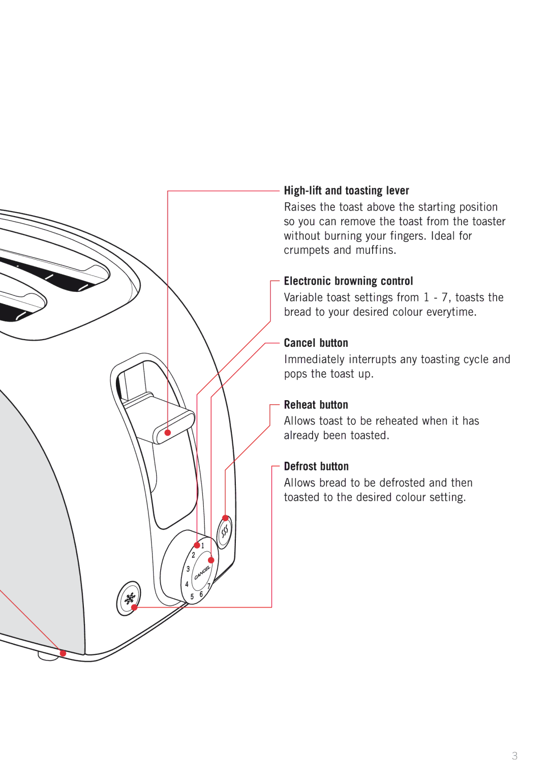 Sunbeam TA5400C High-lift and toasting lever, Electronic browning control, Cancel button, Reheat button, Defrost button 