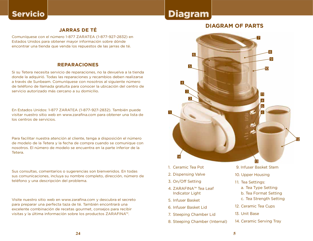 Sunbeam TEA MAKER manual Diagram, Servicio, Jarras DE TÉ, Reparaciones 