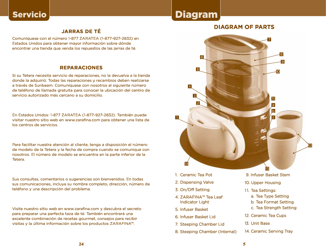 Sunbeam TEA MAKER manual Servicio, Diagram Of Parts, Jarras De Té, Reparaciones, a b c 