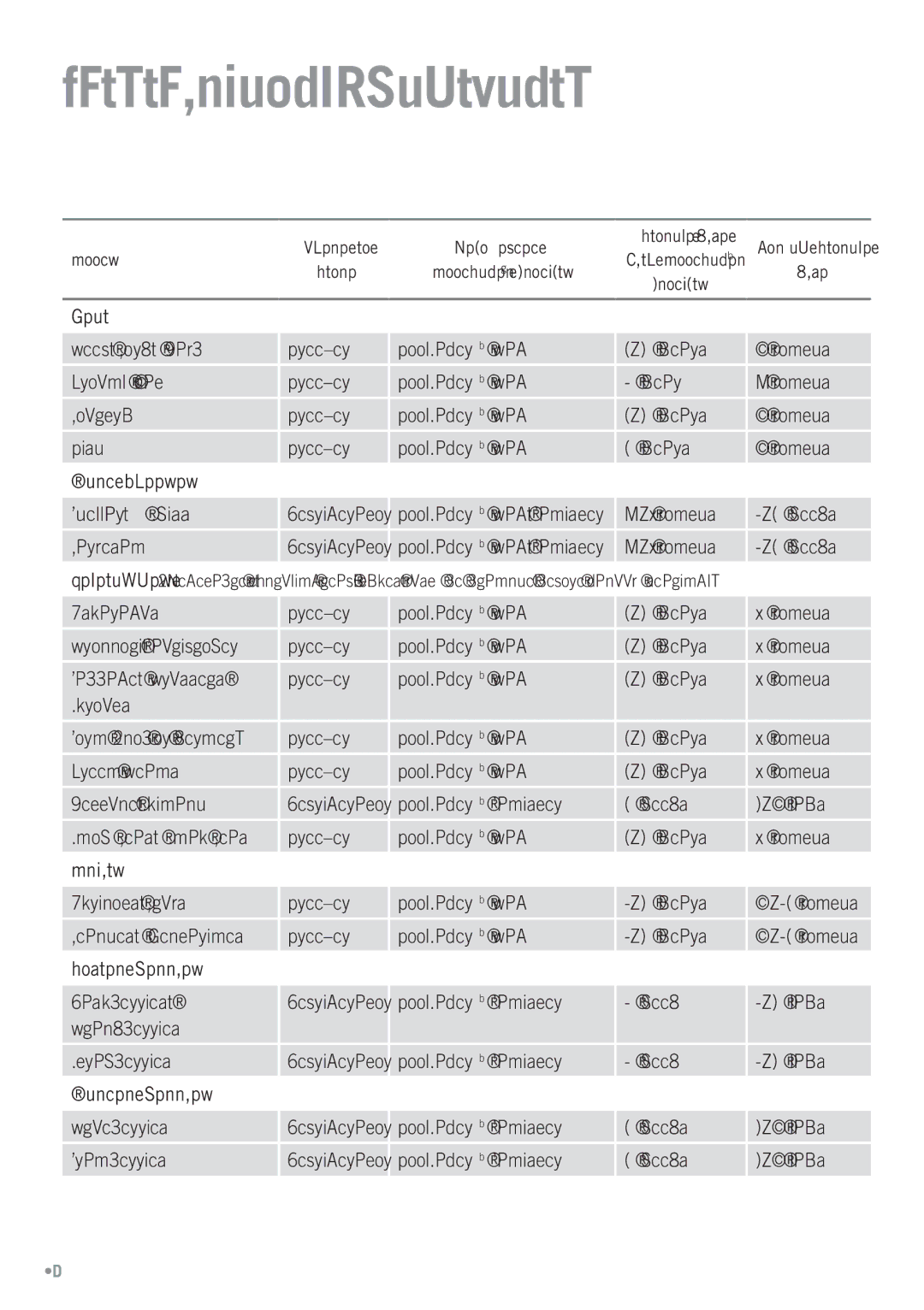 Sunbeam VAC430, VS4300 manual Preservation Guidelines 