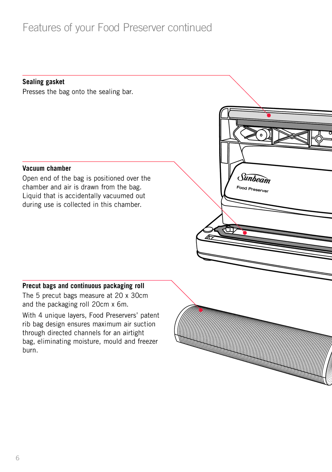 Sunbeam VS5200 manual Features of your Food Preserver, Sealing gasket, Presses the bag onto the sealing bar, Vacuum chamber 