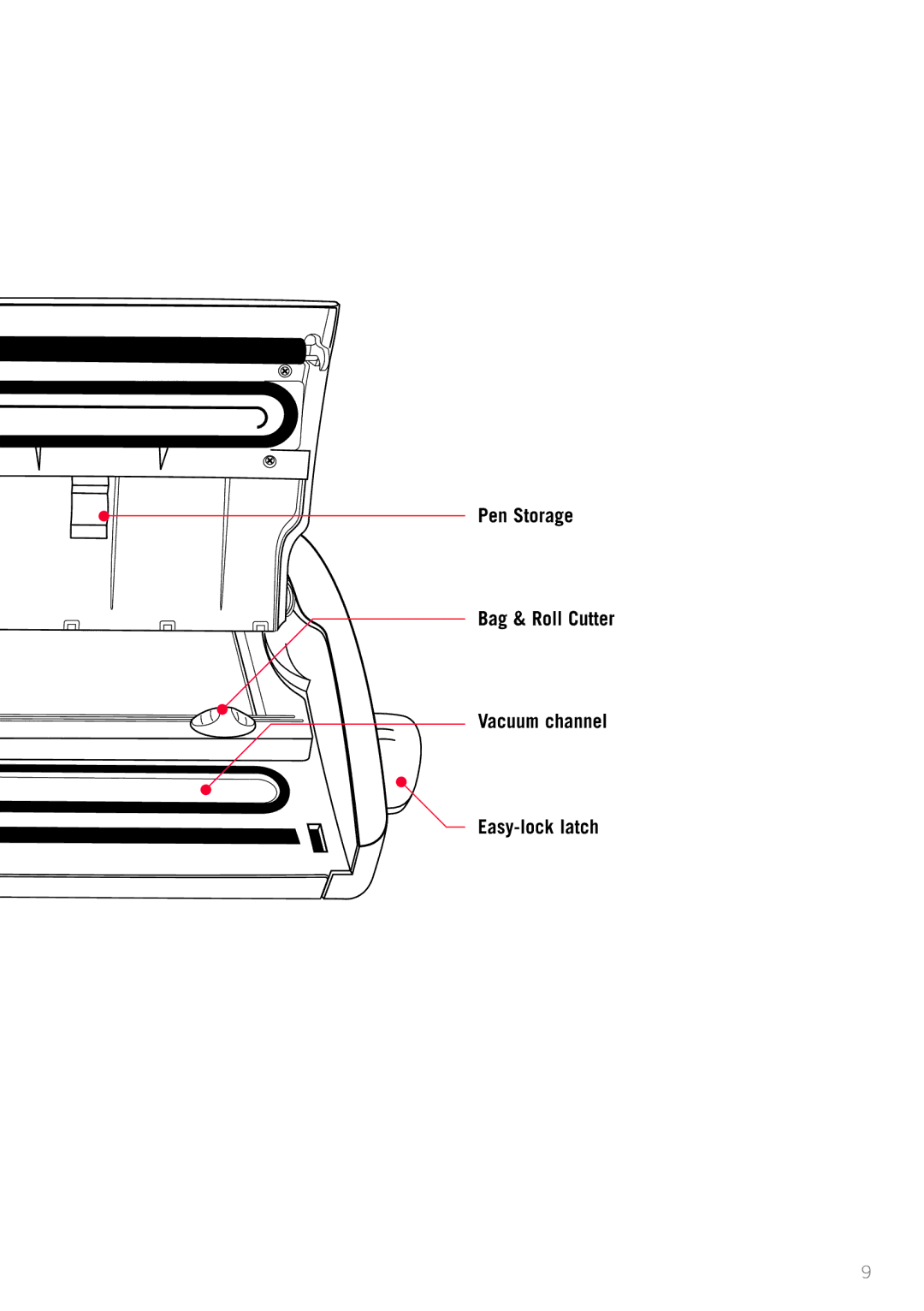 Sunbeam VAC780, VS7800 manual Pen Storage Bag & Roll Cutter Vacuum channel Easy-lock latch 