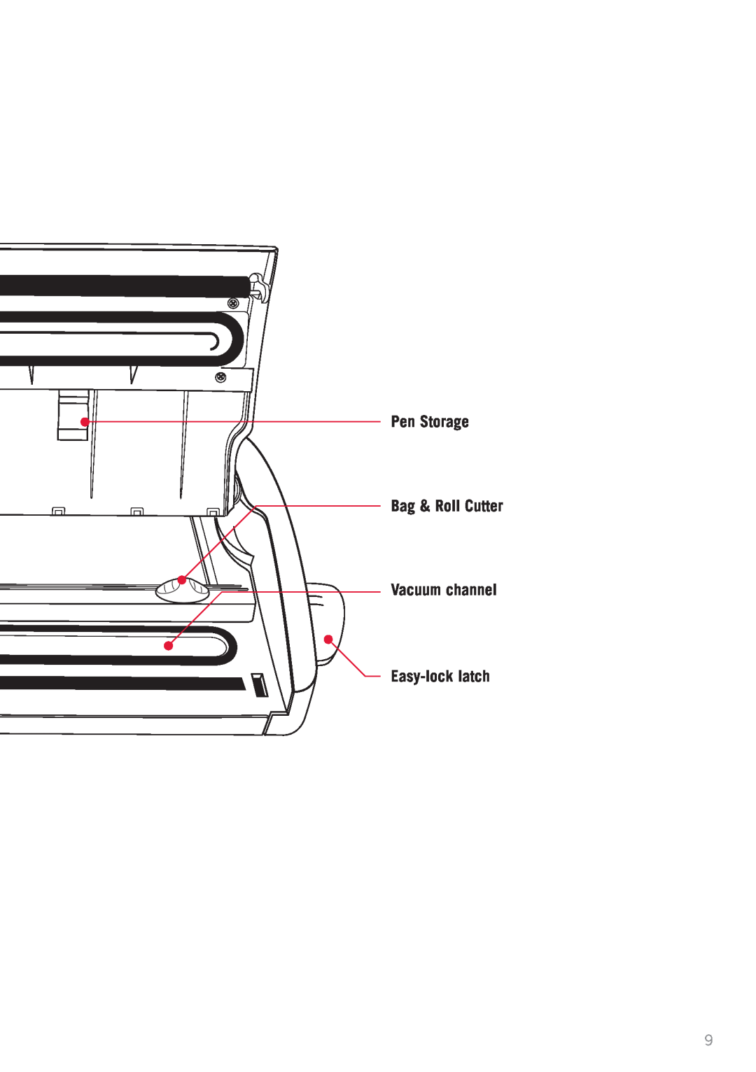 Sunbeam VAC780, VS7800 manual Pen Storage Bag & Roll Cutter Vacuum channel, Easy-locklatch 