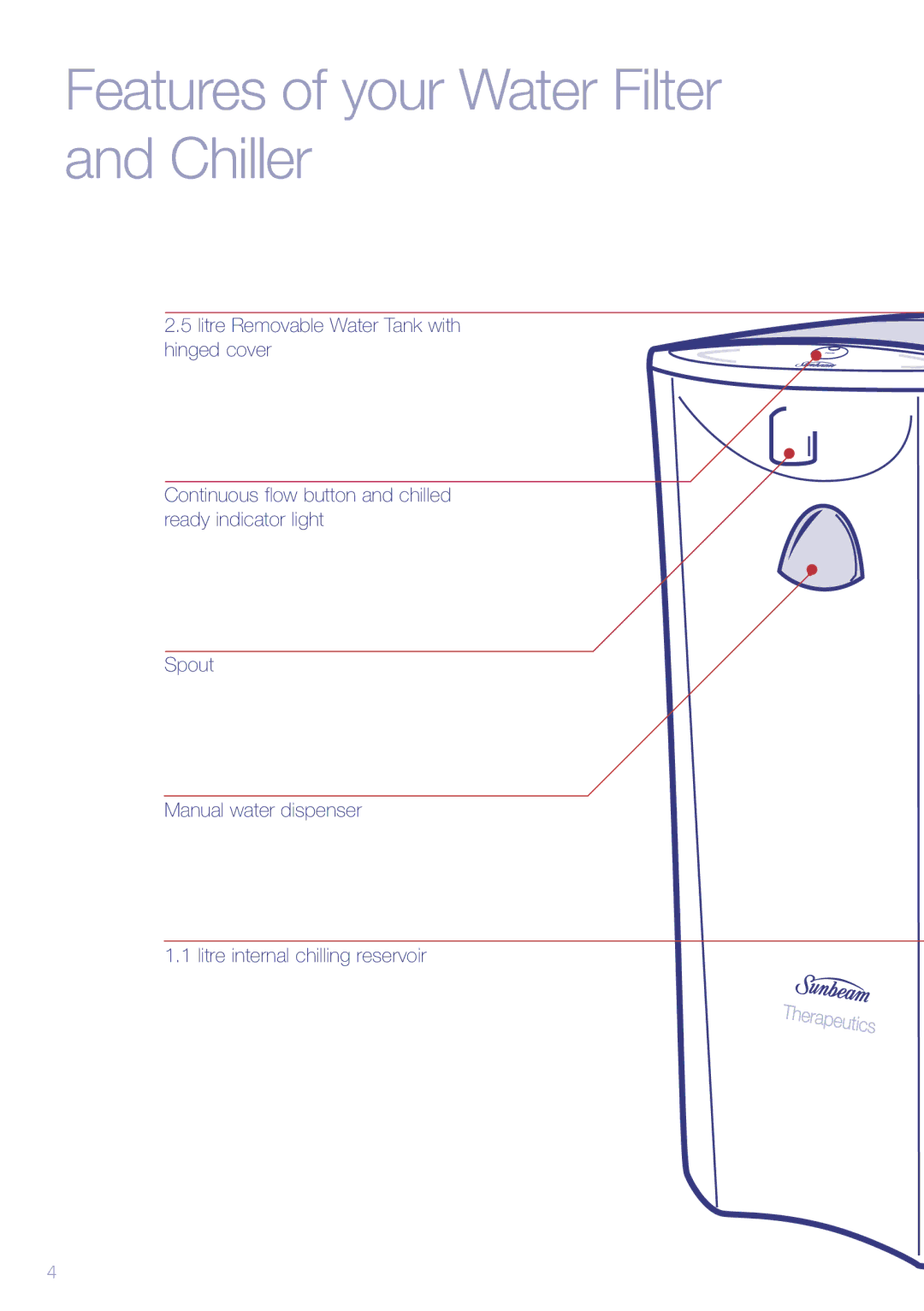 Sunbeam WF6500 manual Features of your Water Filter and Chiller 