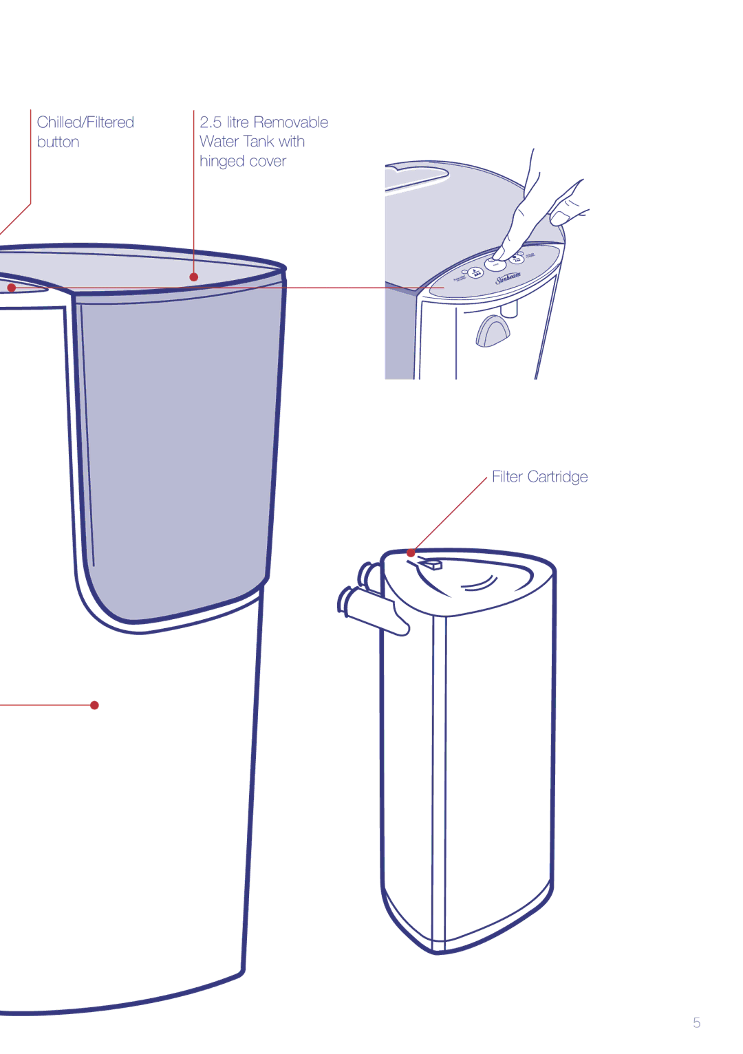 Sunbeam WF6810 manual Chilled/Filtered, Button Water Tank with Hinged cover Filter Cartridge 