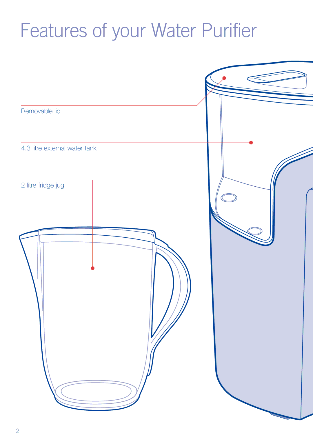 Sunbeam WF7400 manual Features of your Water Purifier, Removable lid Litre external water tank Litre fridge jug 