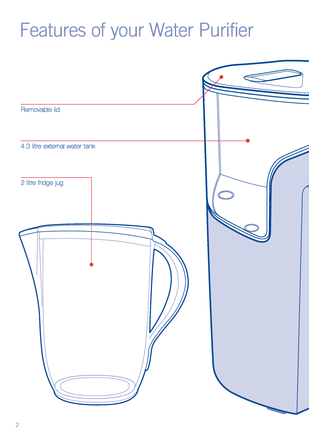 Sunbeam WF7400 manual Features of your Water Purifier, Removable lid 4.3 litre external water tank, litre fridge jug 