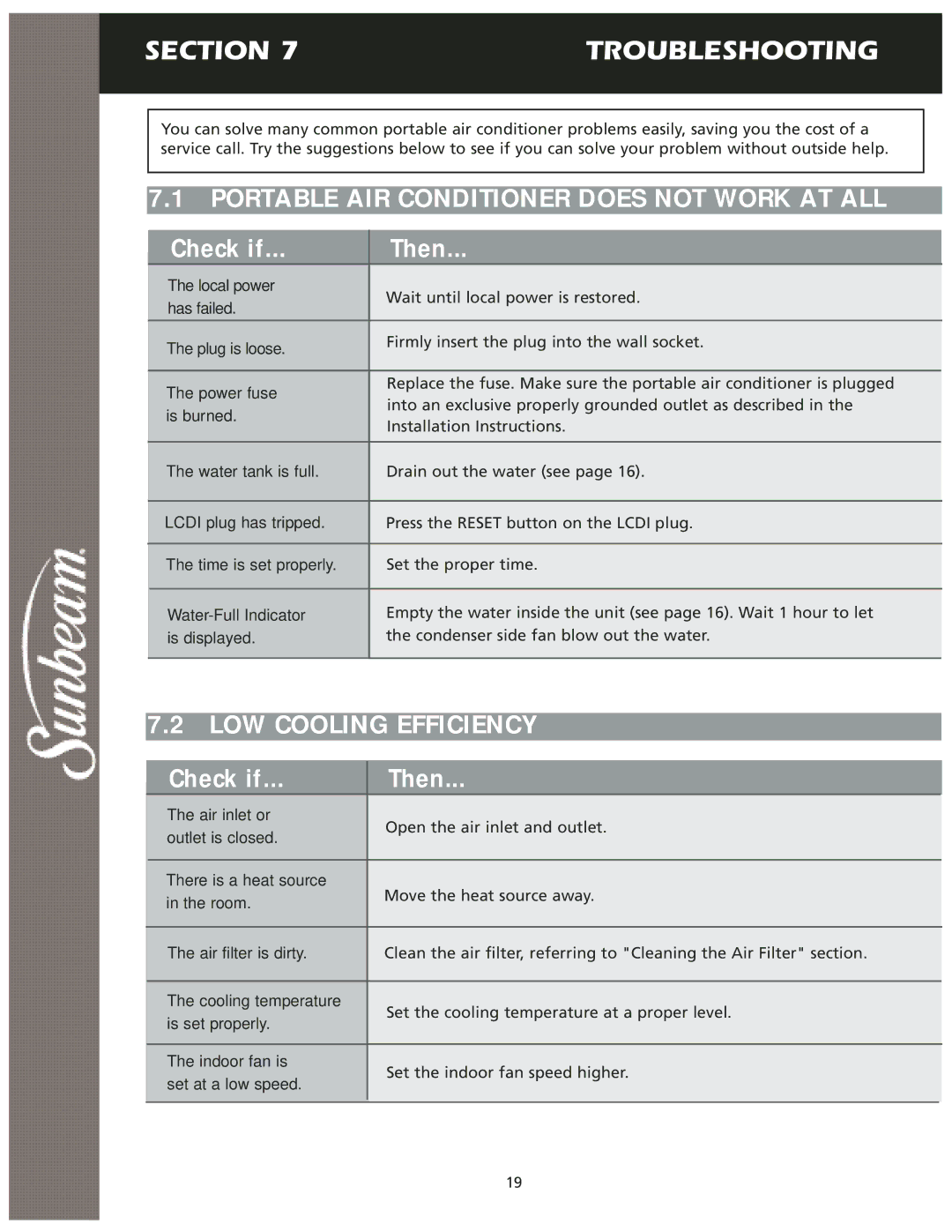 Sunbeam KY-25 user manual Section Troubleshooting, Portable AIR Conditioner does not Work AT ALL, LOW Cooling Efficiency 