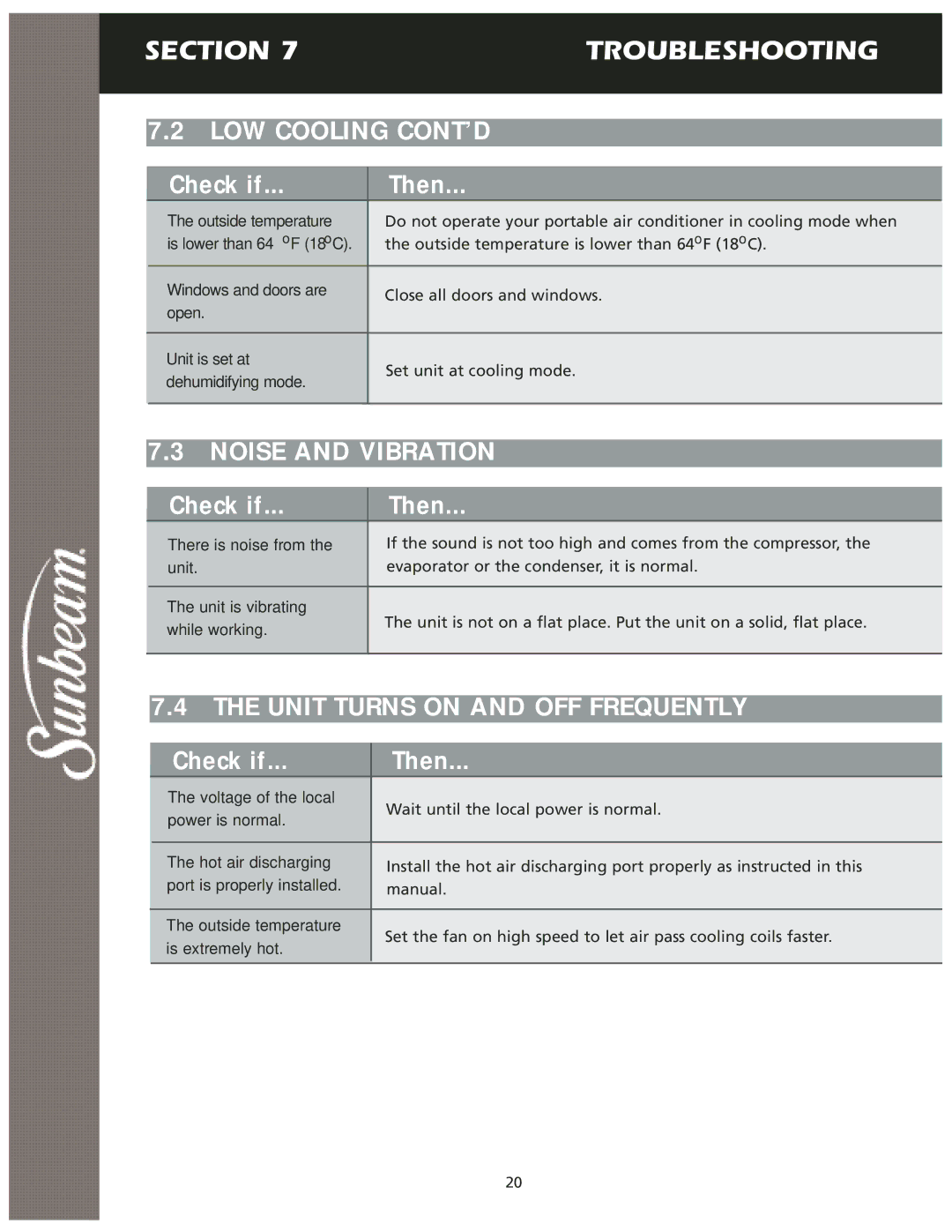 Sunbeam KY-25 user manual LOW Cooling CONT’D, Noise and Vibration, Unit Turns on and OFF Frequently 