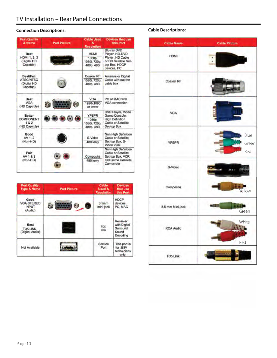 SunBriteTV SB-4660HD-BL, SB-4660HD-SL, 46-006-4660HD-111005 manual Connection Descriptions 