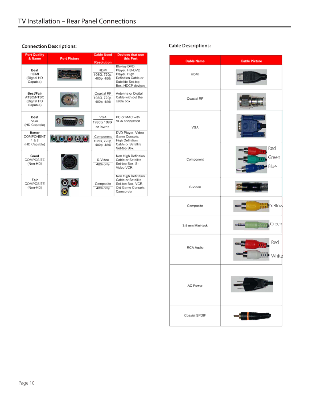 SunBriteTV SB5560HDSL, SB5560HDBL, SB-5560HD-BL, SB-5560HD-SL manual Connection Descriptions 