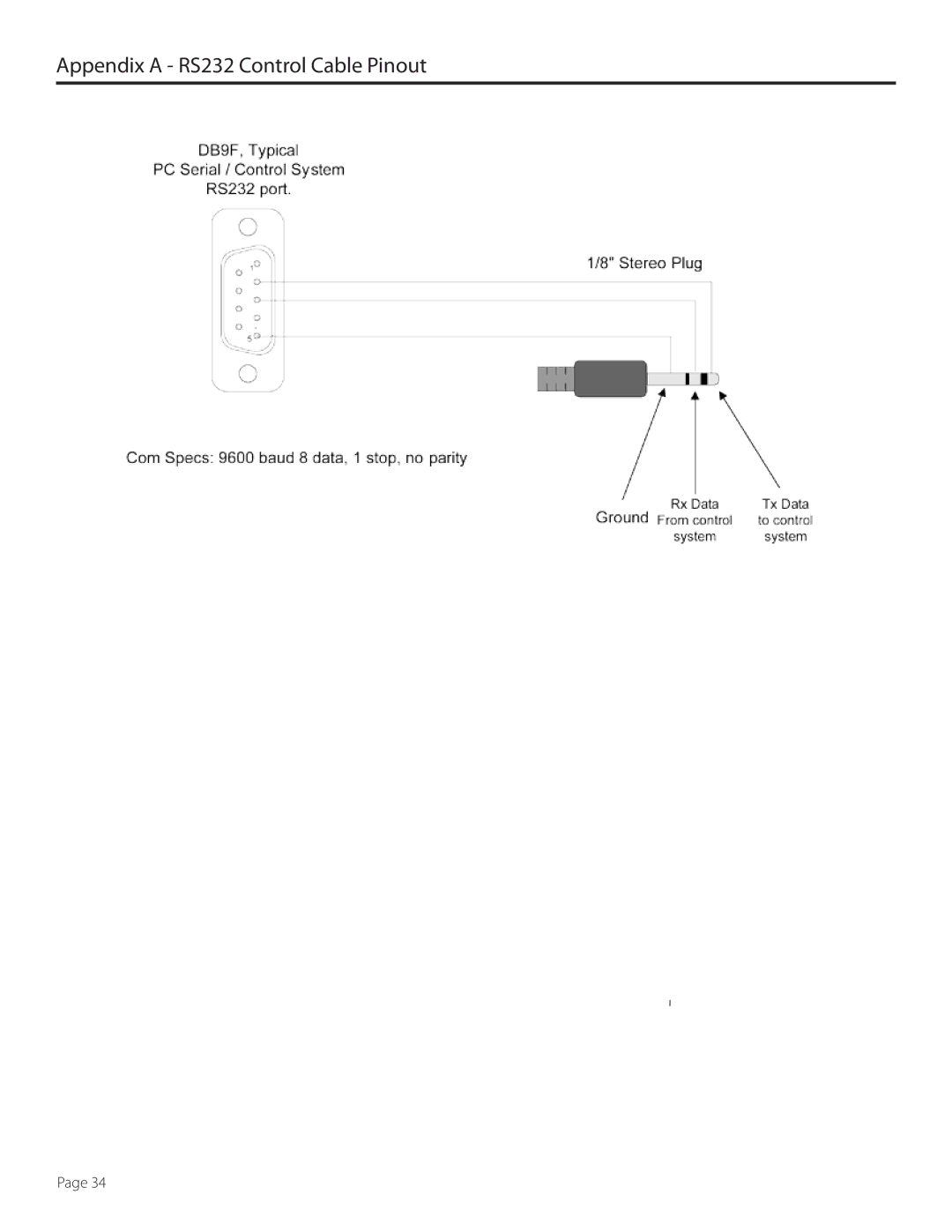 SunBriteTV SB5560HDSL, SB5560HDBL, SB-5560HD-BL, SB-5560HD-SL manual Appendix a RS232 Control Cable Pinout 