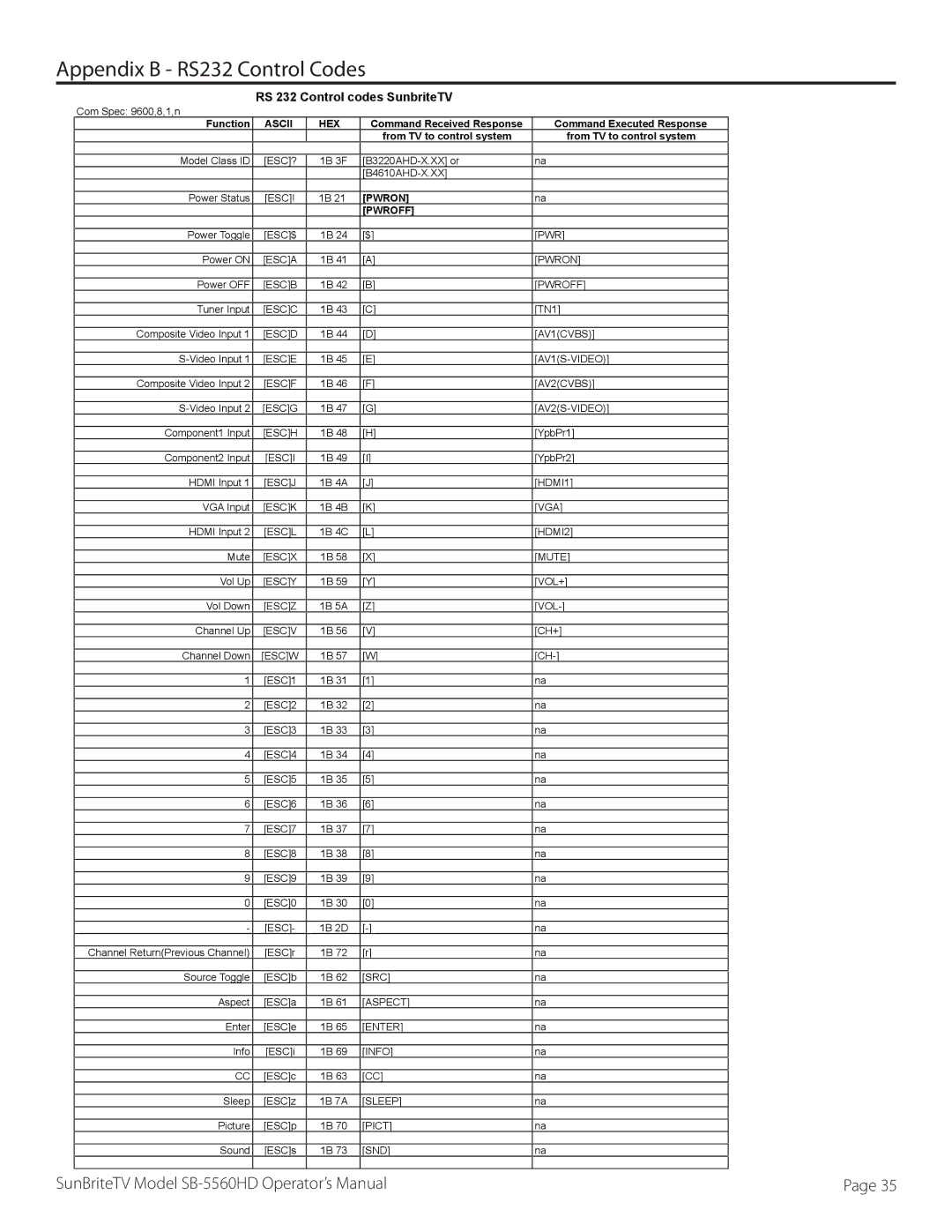 SunBriteTV SB5560HDSL, SB5560HDBL, SB-5560HD-BL manual Appendix B RS232 Control Codes, RS 232 Control codes SunbriteTV 