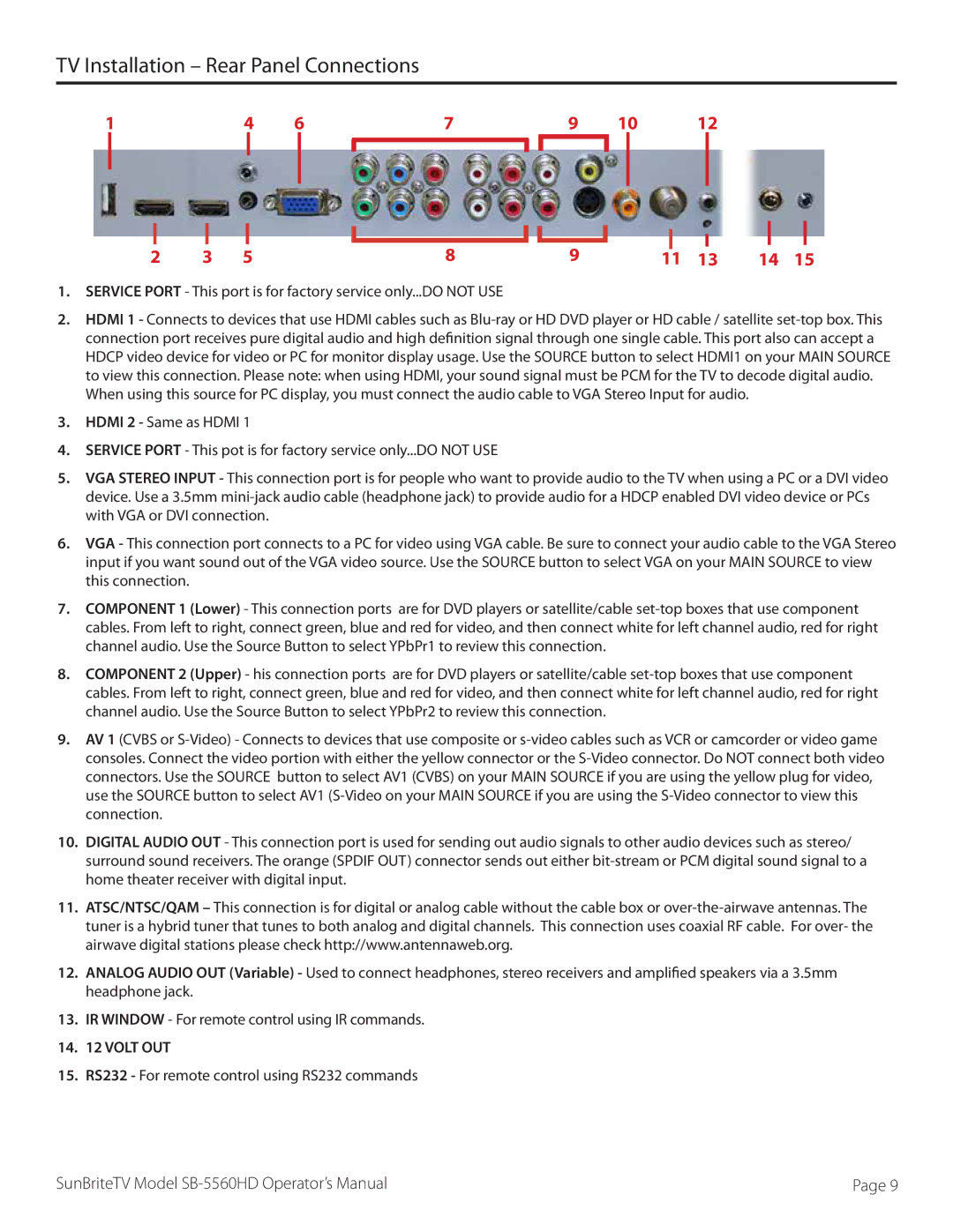 SunBriteTV SB5560HDSL, SB5560HDBL, SB-5560HD-BL, SB-5560HD-SL manual TV Installation Rear Panel Connections, Volt OUT 