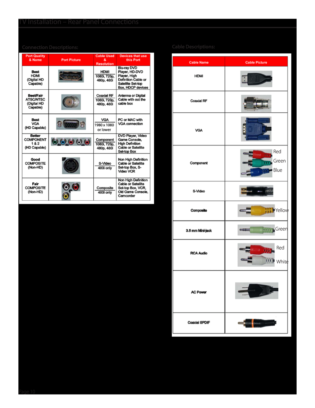 SunBriteTV SB5560HDSL, SB5560HDBL TV Installation - Rear Panel Connections, Connection Descriptions, Cable Descriptions 