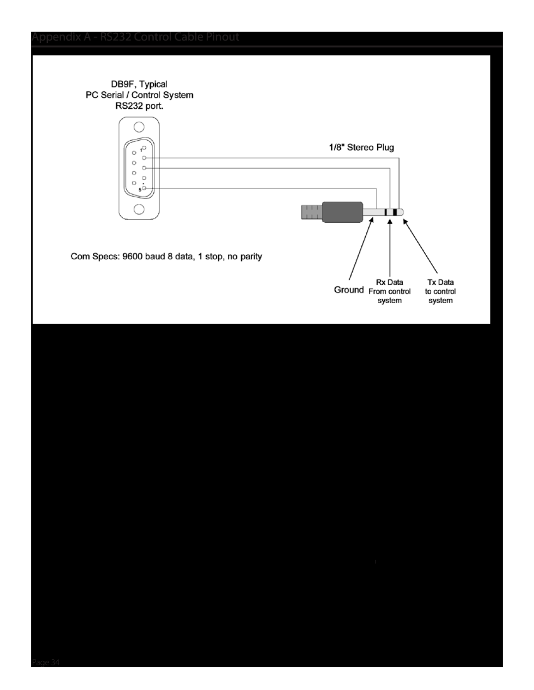 SunBriteTV SB5560HDSL, SB5560HDBL, SB-5560HD-BL, SB-5560HD-SL manual Appendix A - RS232 Control Cable Pinout, Page 