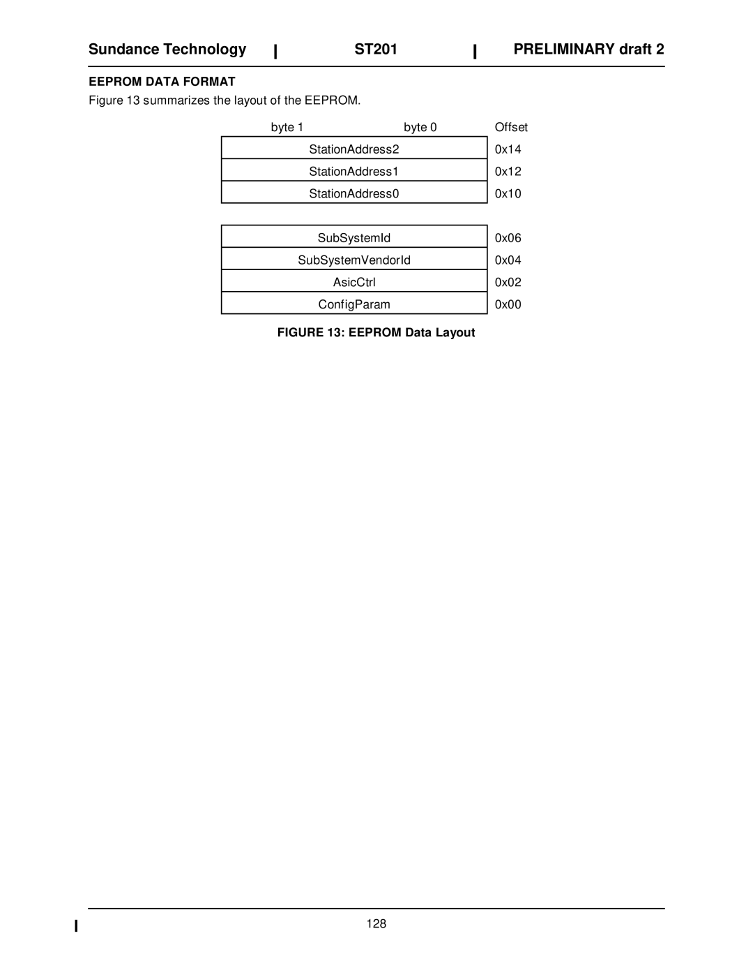 Sundance Spas ST201 manual Eeprom Data Format, Eeprom Data Layout 