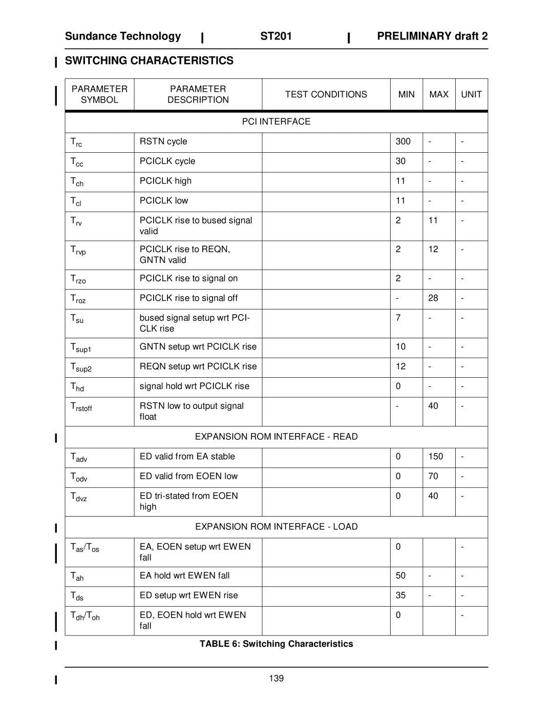 Sundance Spas ST201 manual Switching Characteristics, Parameter Test Conditions Symbol Description PCI Interface 