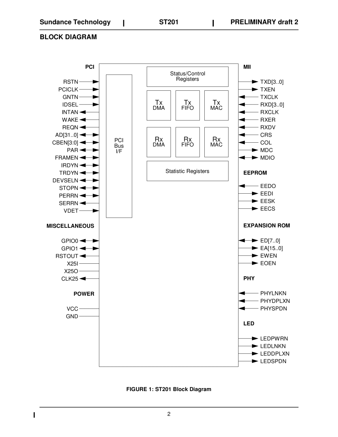 Sundance Spas ST201 manual Block Diagram 