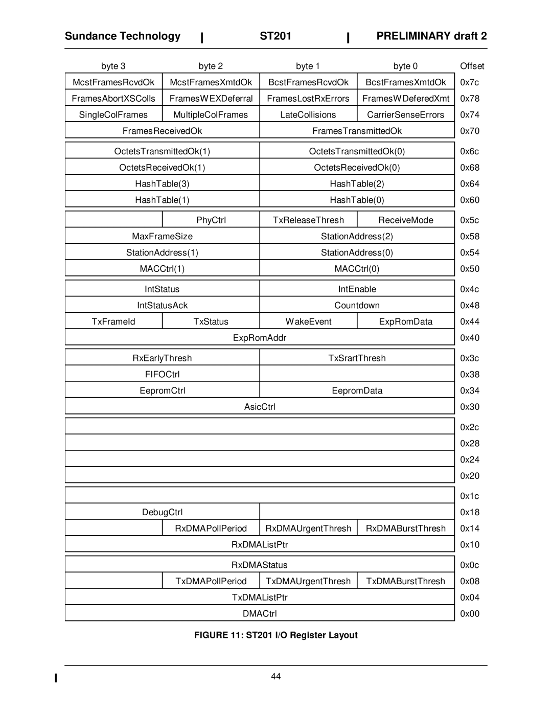 Sundance Spas manual ST201 I/O Register Layout 