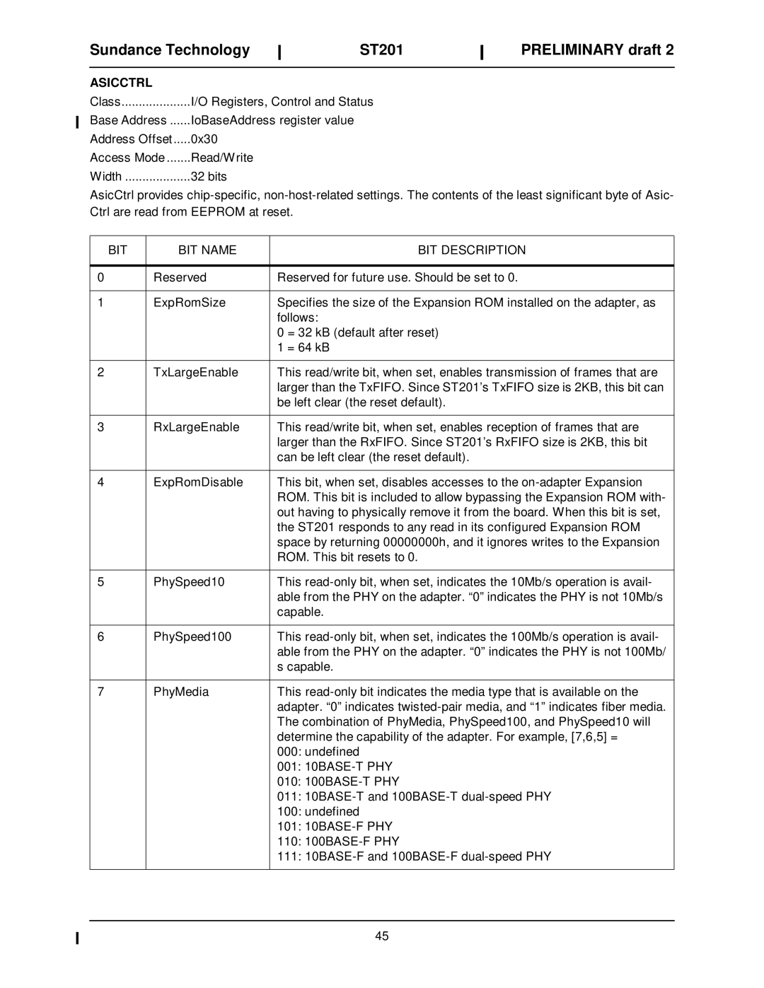 Sundance Spas ST201 manual Asicctrl, BIT BIT Name 