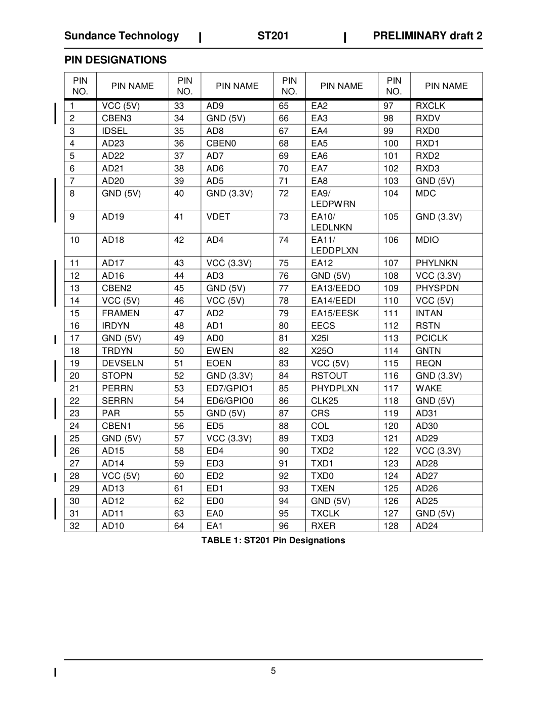 Sundance Spas ST201 manual PIN Designations 