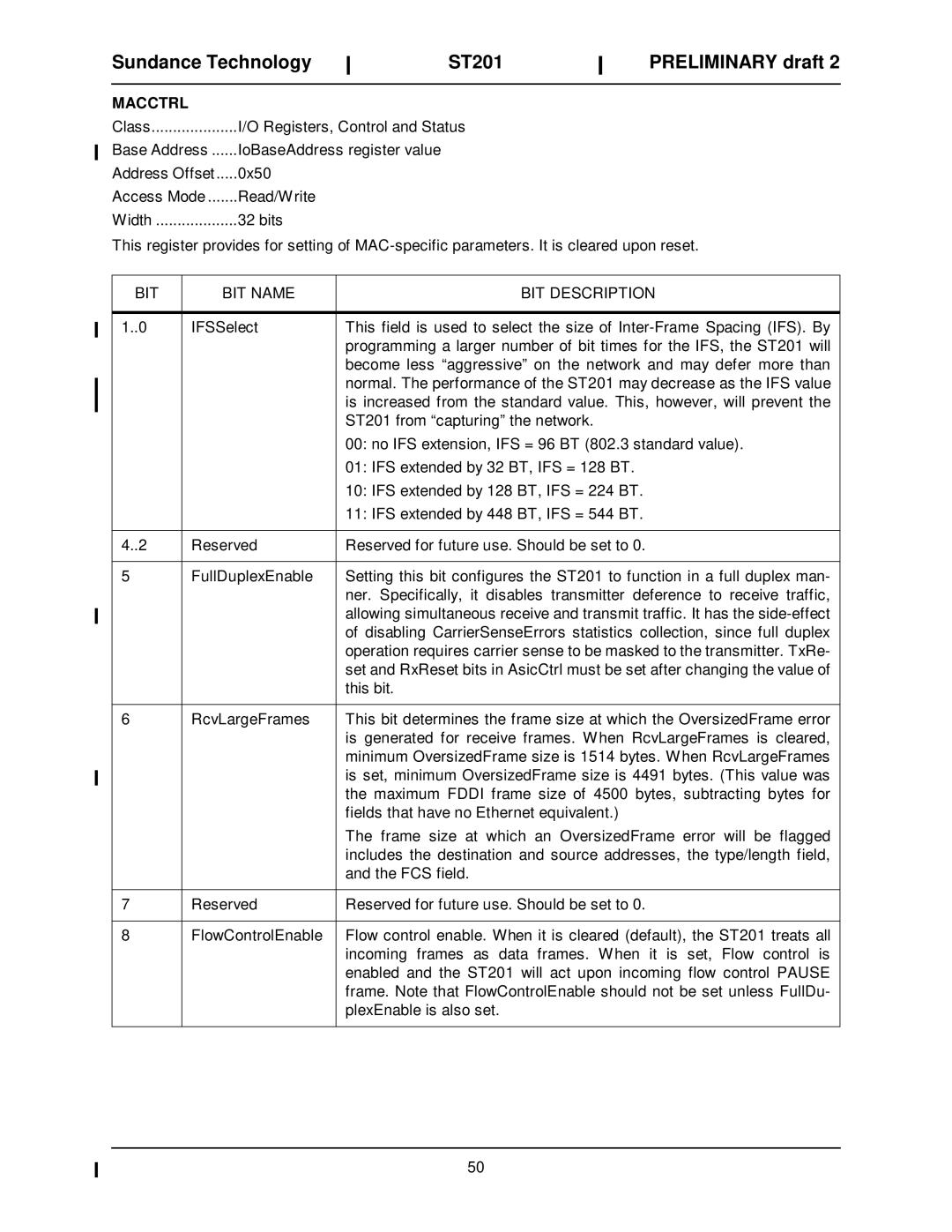 Sundance Spas ST201 manual Macctrl, BIT BIT Name 