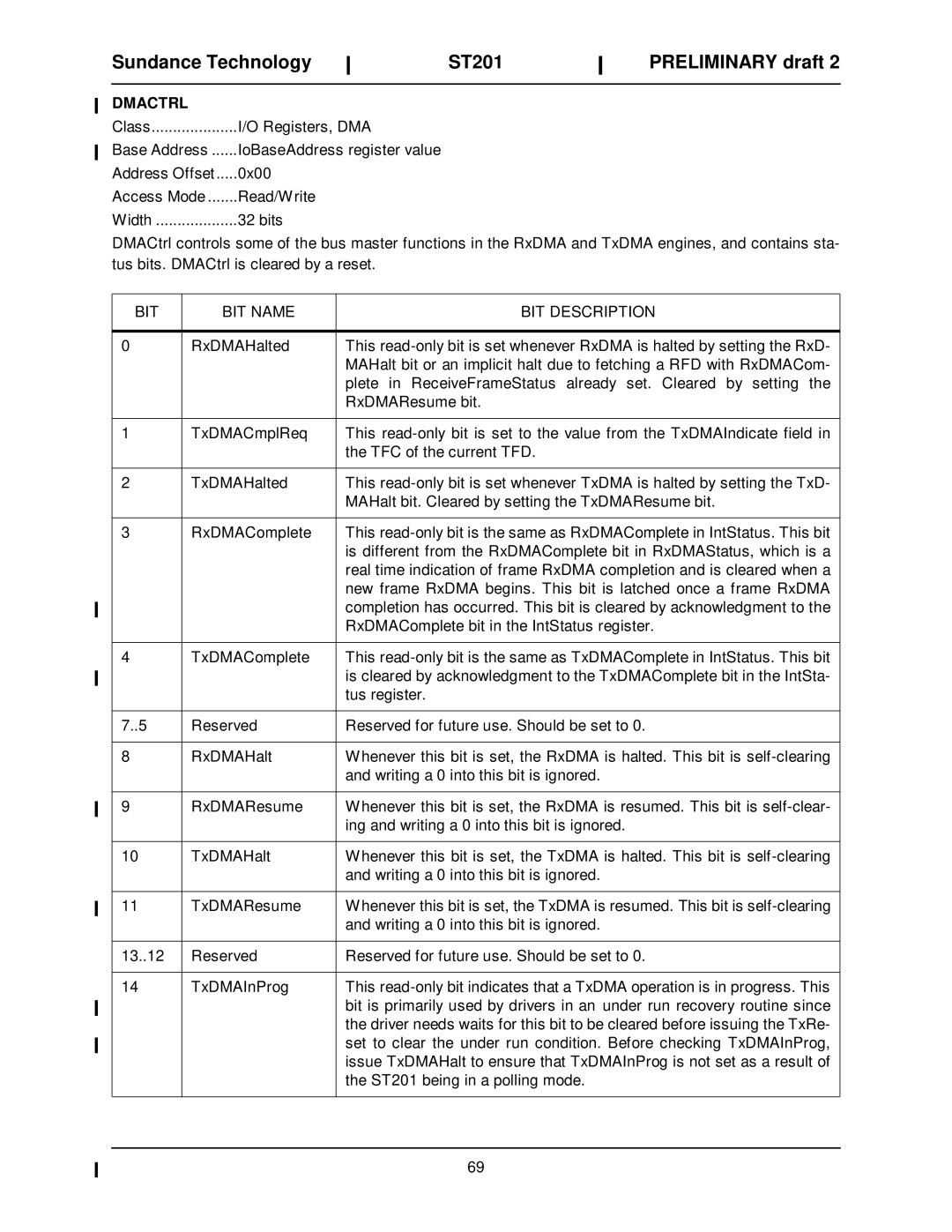 Sundance Spas ST201 manual Dmactrl, Bit 