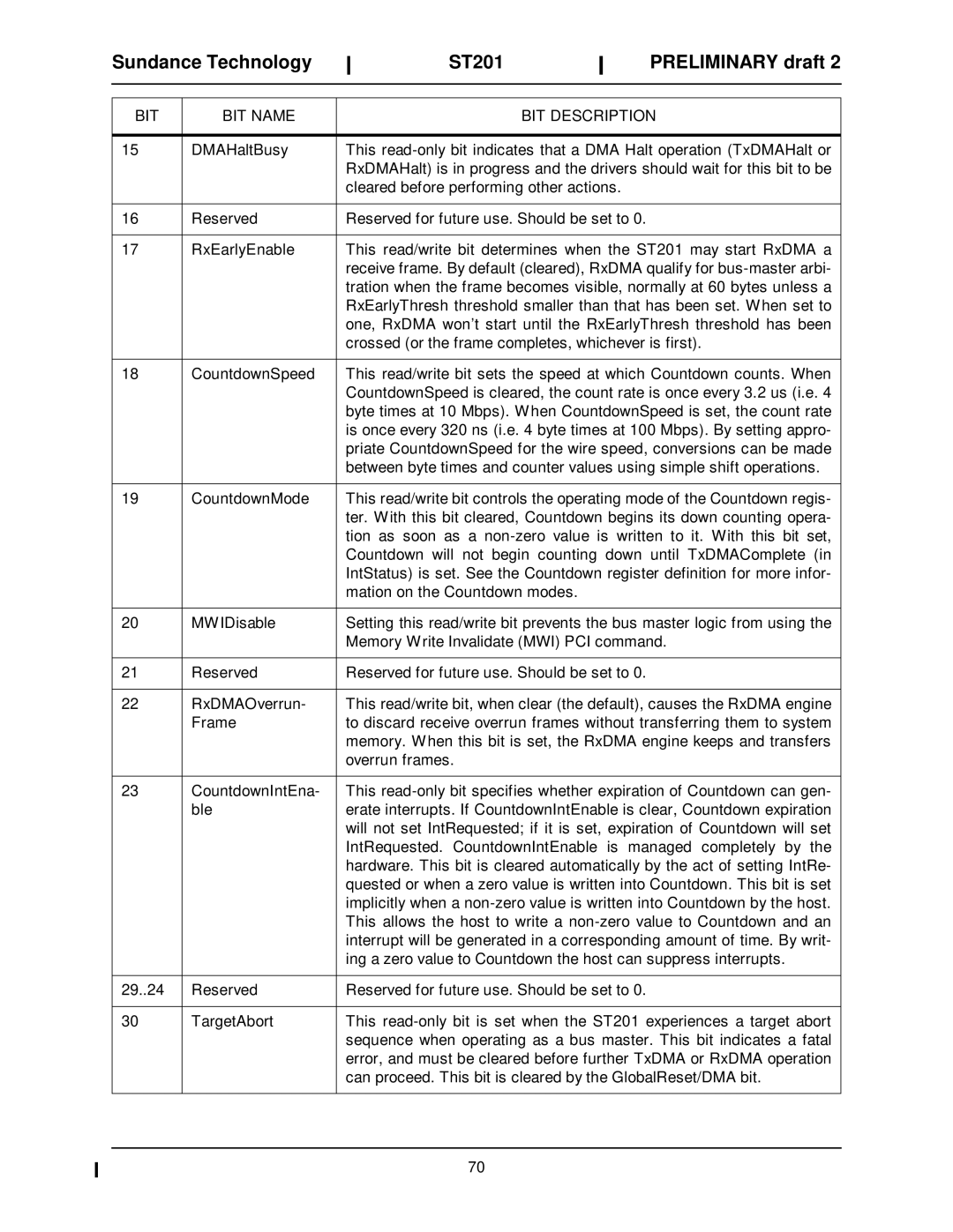 Sundance Spas ST201 manual BIT 29..24 