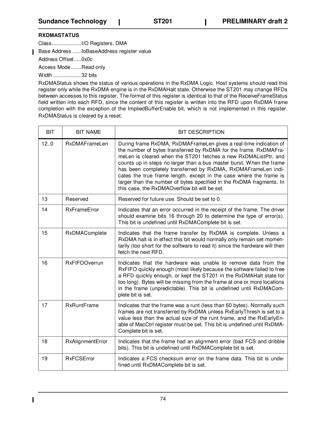 Sundance Spas ST201 manual Rxdmastatus 