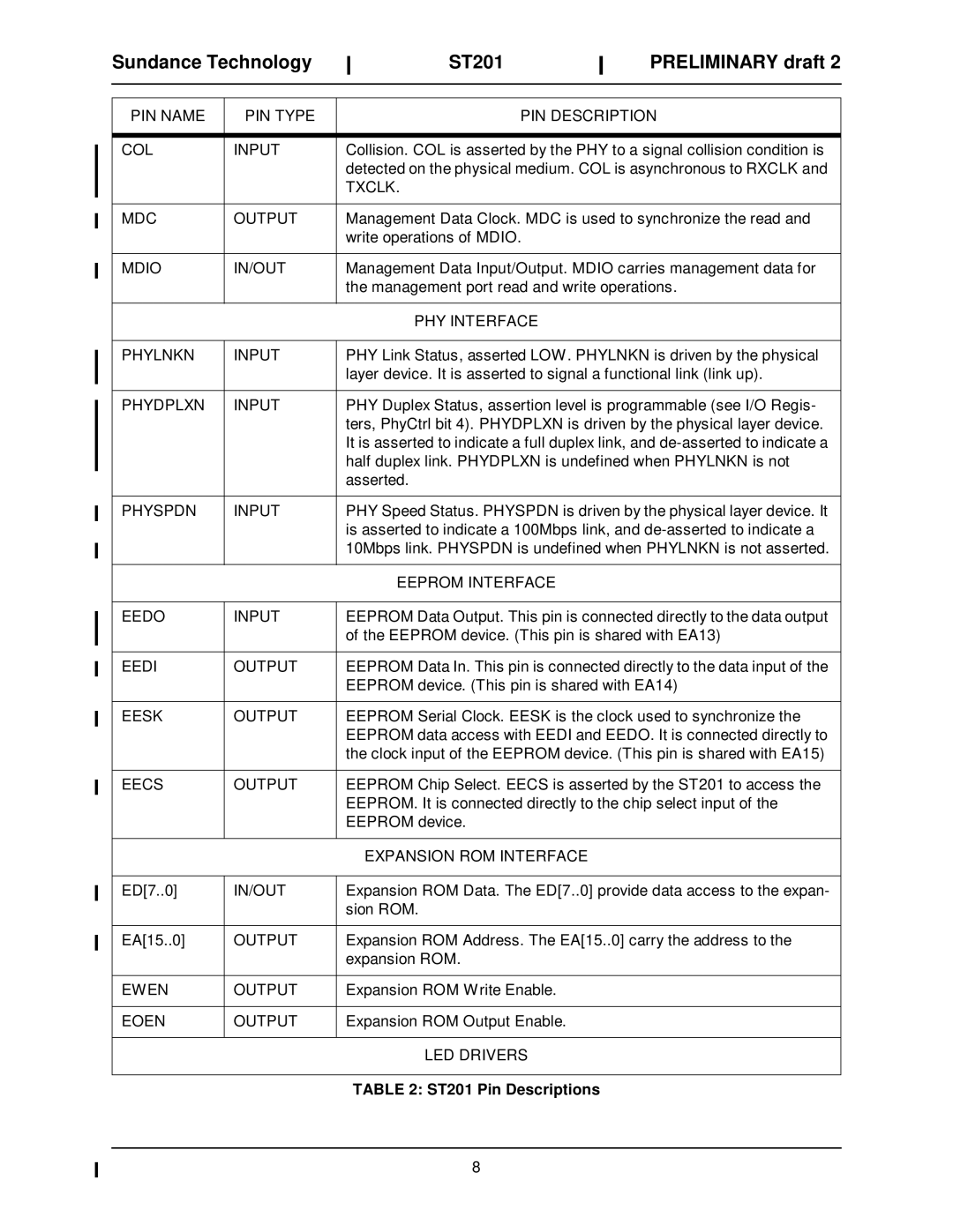 Sundance Spas ST201 manual PHY Interface, Eeprom Interface, Expansion ROM Interface, LED Drivers 