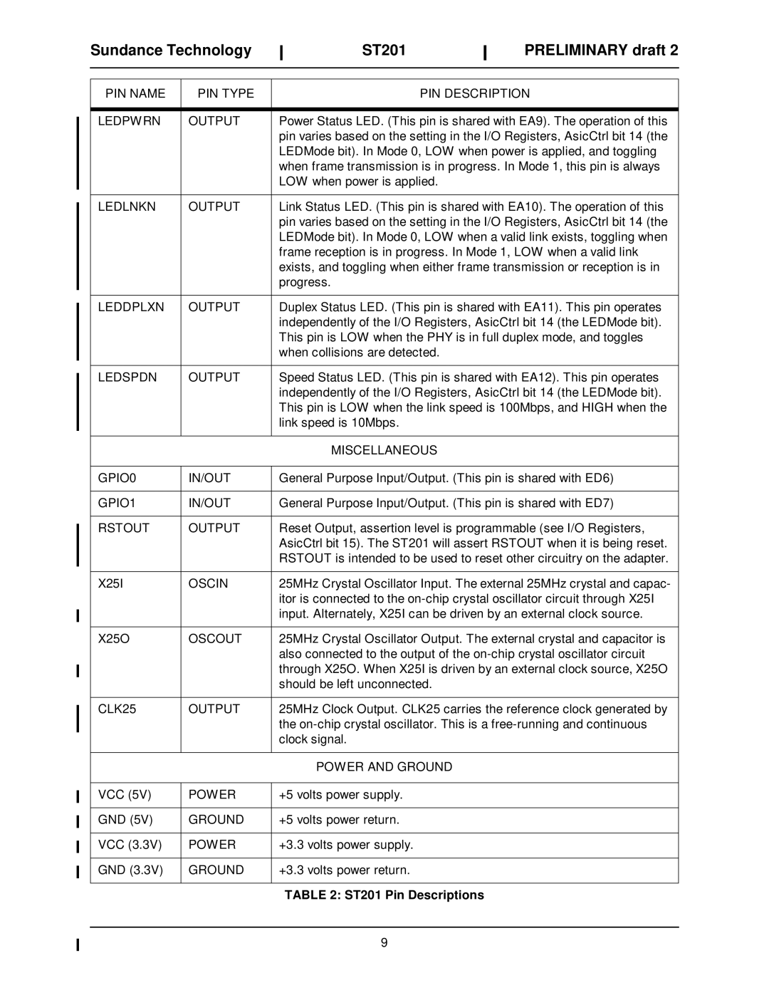 Sundance Spas ST201 manual CLK25, Miscellaneous, Power and Ground 