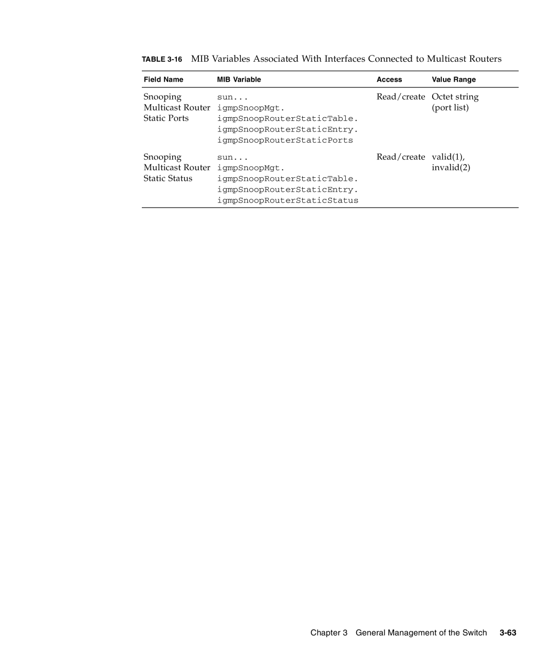 Sunfire B1600 manual Read/create Octet string Multicast Router 