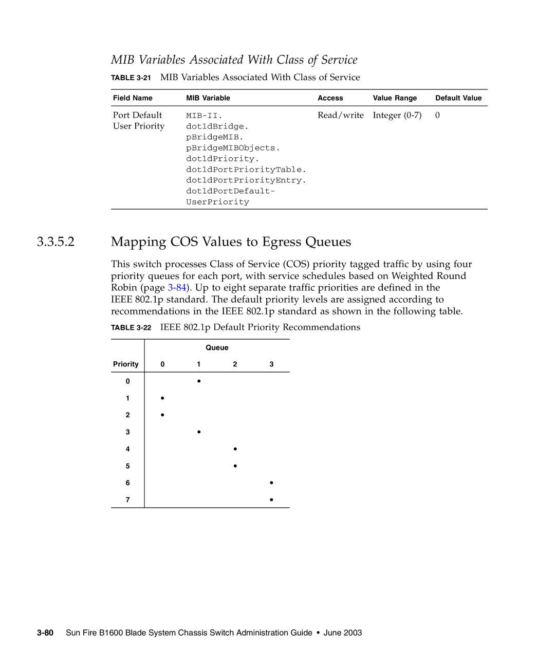 Sunfire B1600 manual Mapping COS Values to Egress Queues, MIB Variables Associated With Class of Service 