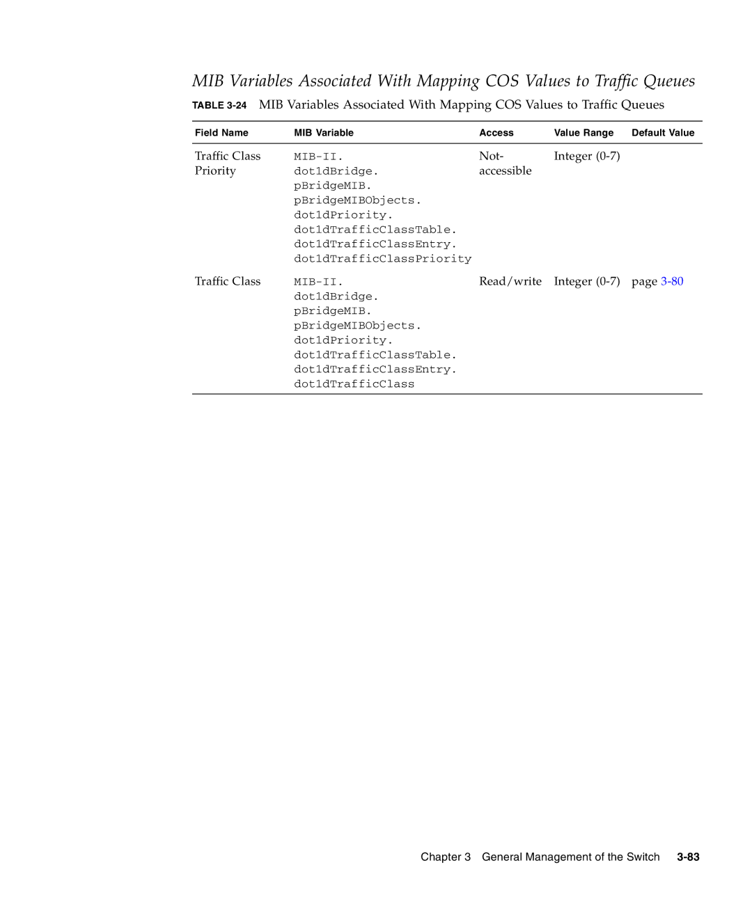 Sunfire B1600 manual Traffic Class 