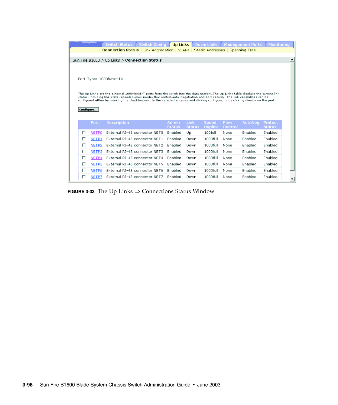 Sunfire B1600 manual 33The Up Links ⇒ Connections Status Window 