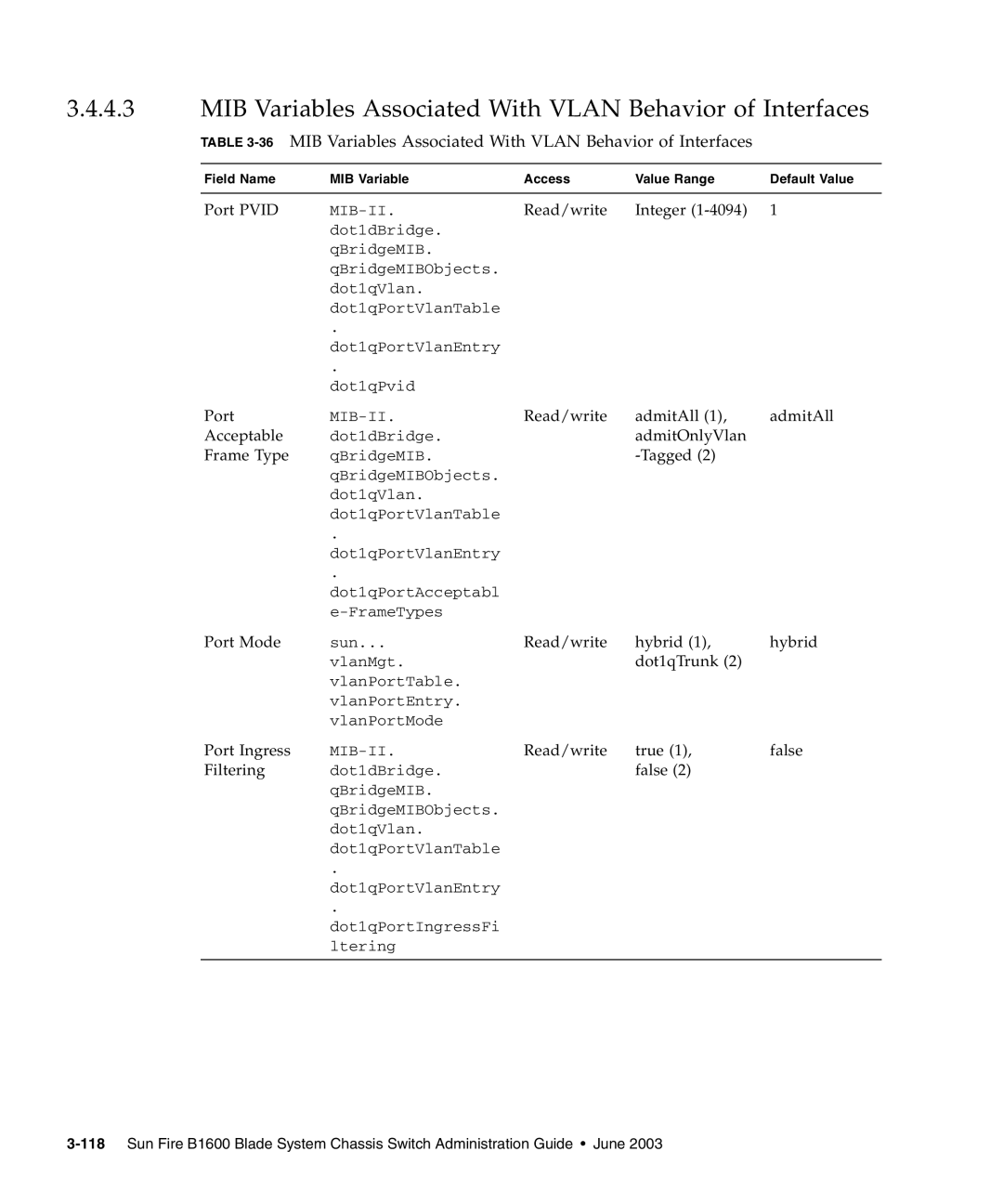 Sunfire B1600 manual MIB Variables Associated With Vlan Behavior of Interfaces 