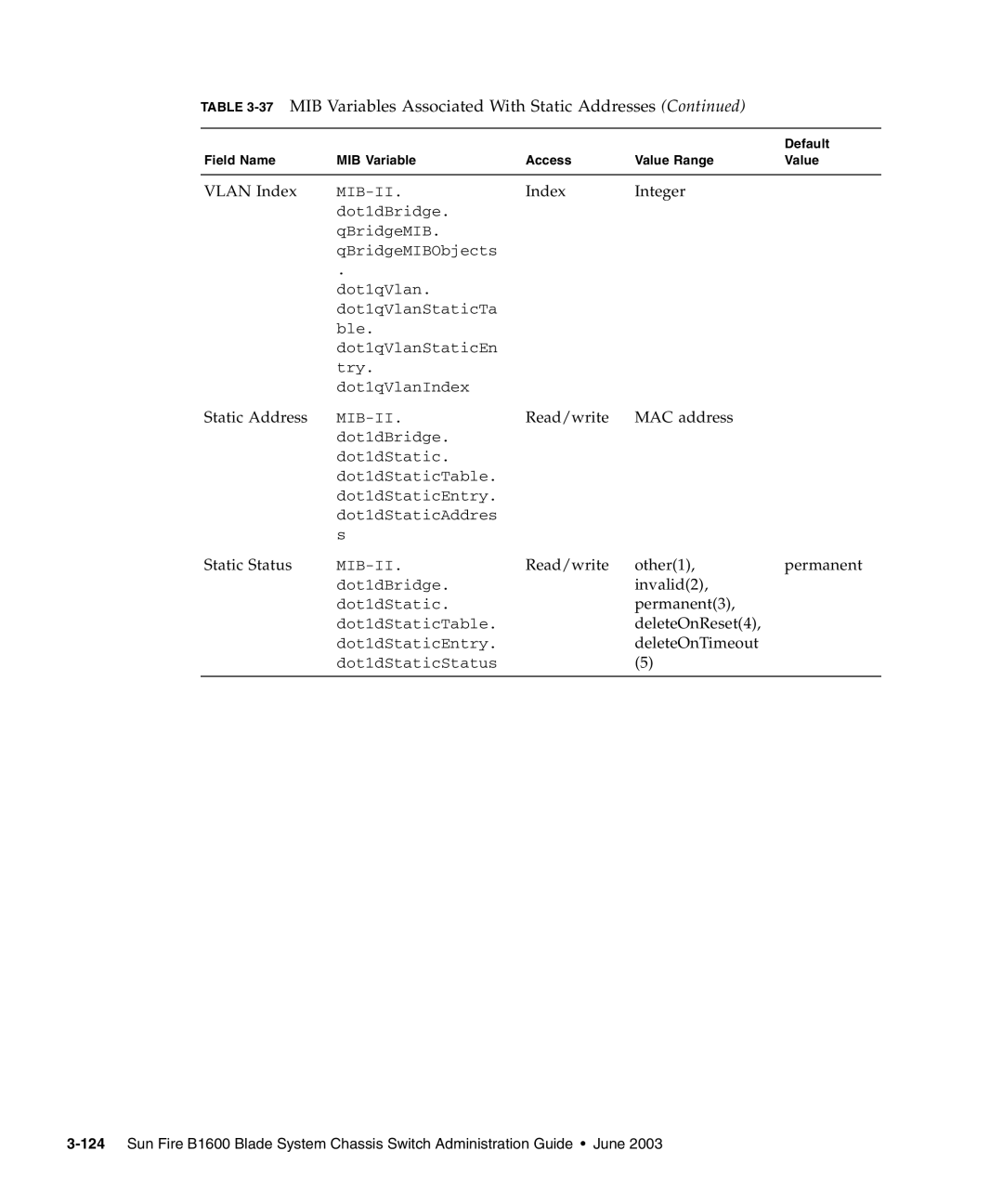 Sunfire B1600 manual Vlan Index 