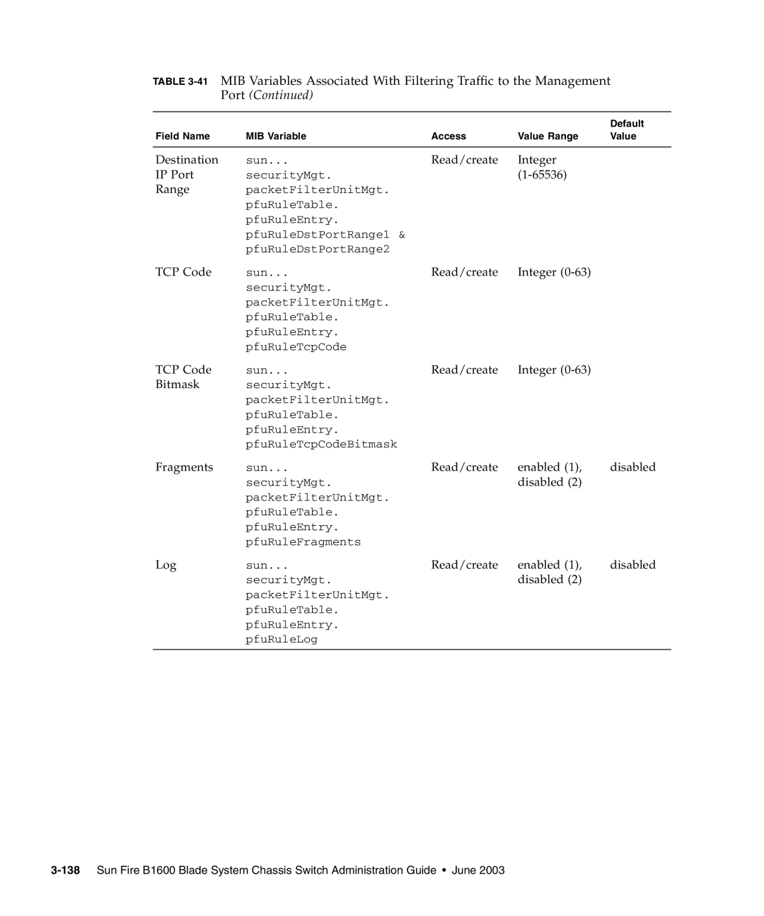 Sunfire B1600 manual Read/create Integer IP Port 