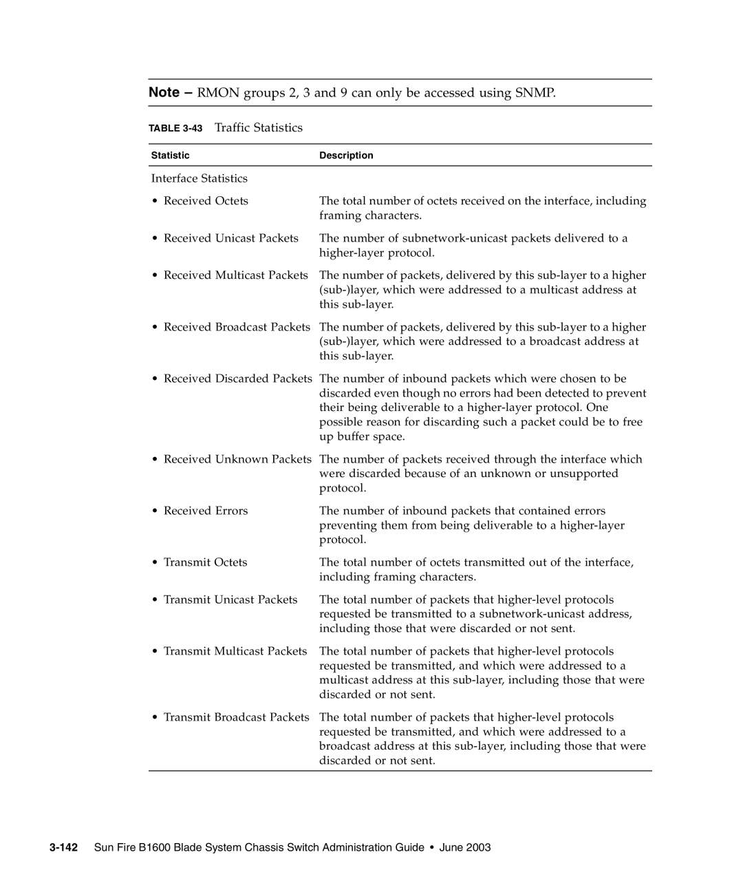 Sunfire B1600 manual 43Traffic Statistics 