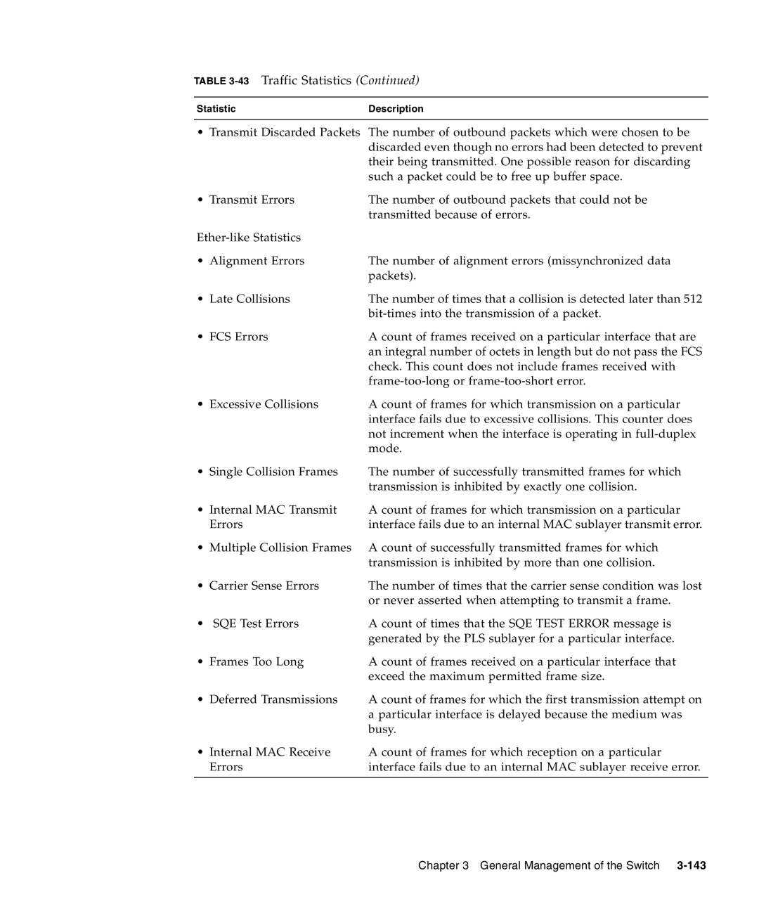 Sunfire B1600 manual 43Traffic Statistics 