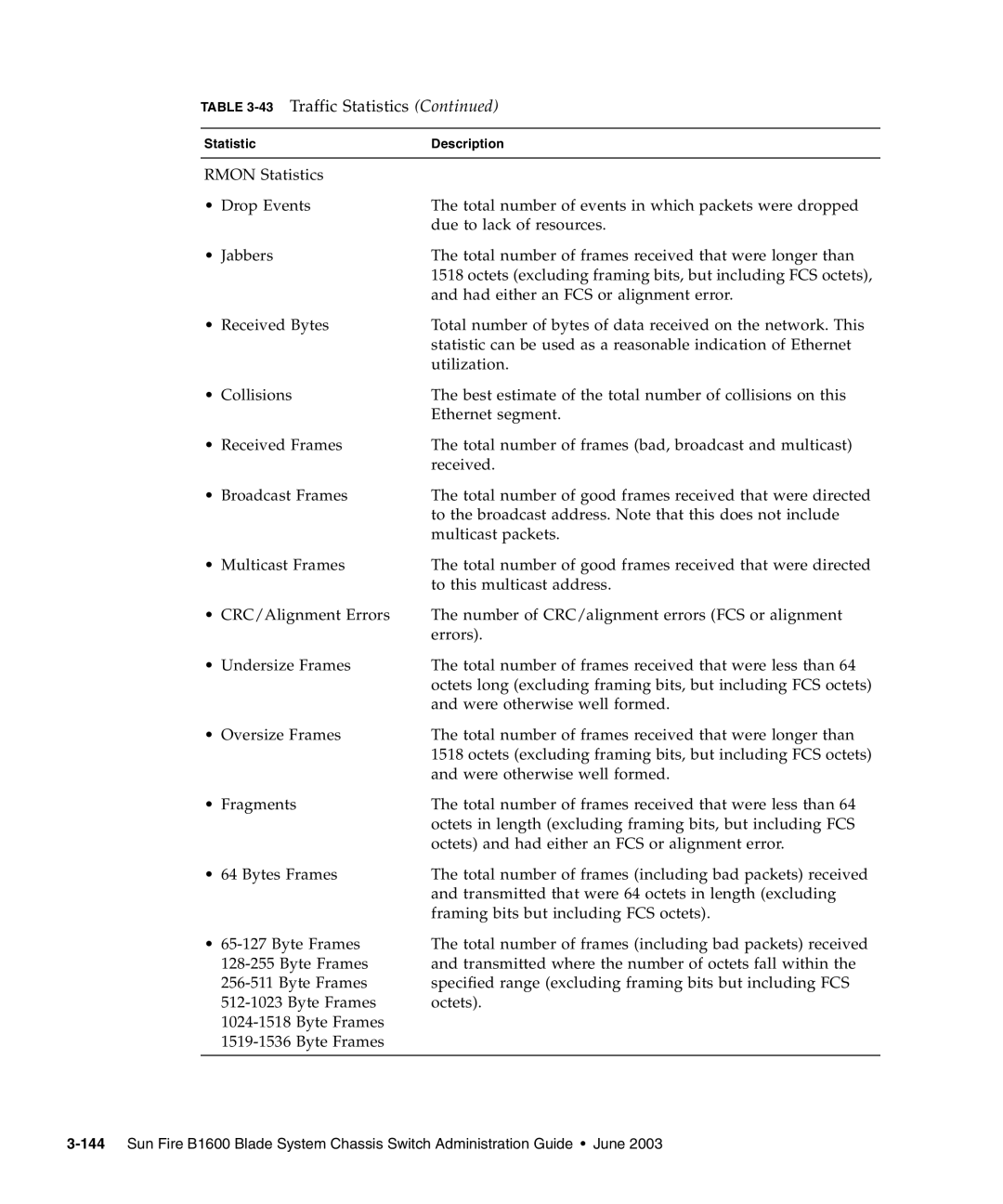 Sunfire B1600 manual 43Traffic Statistics 