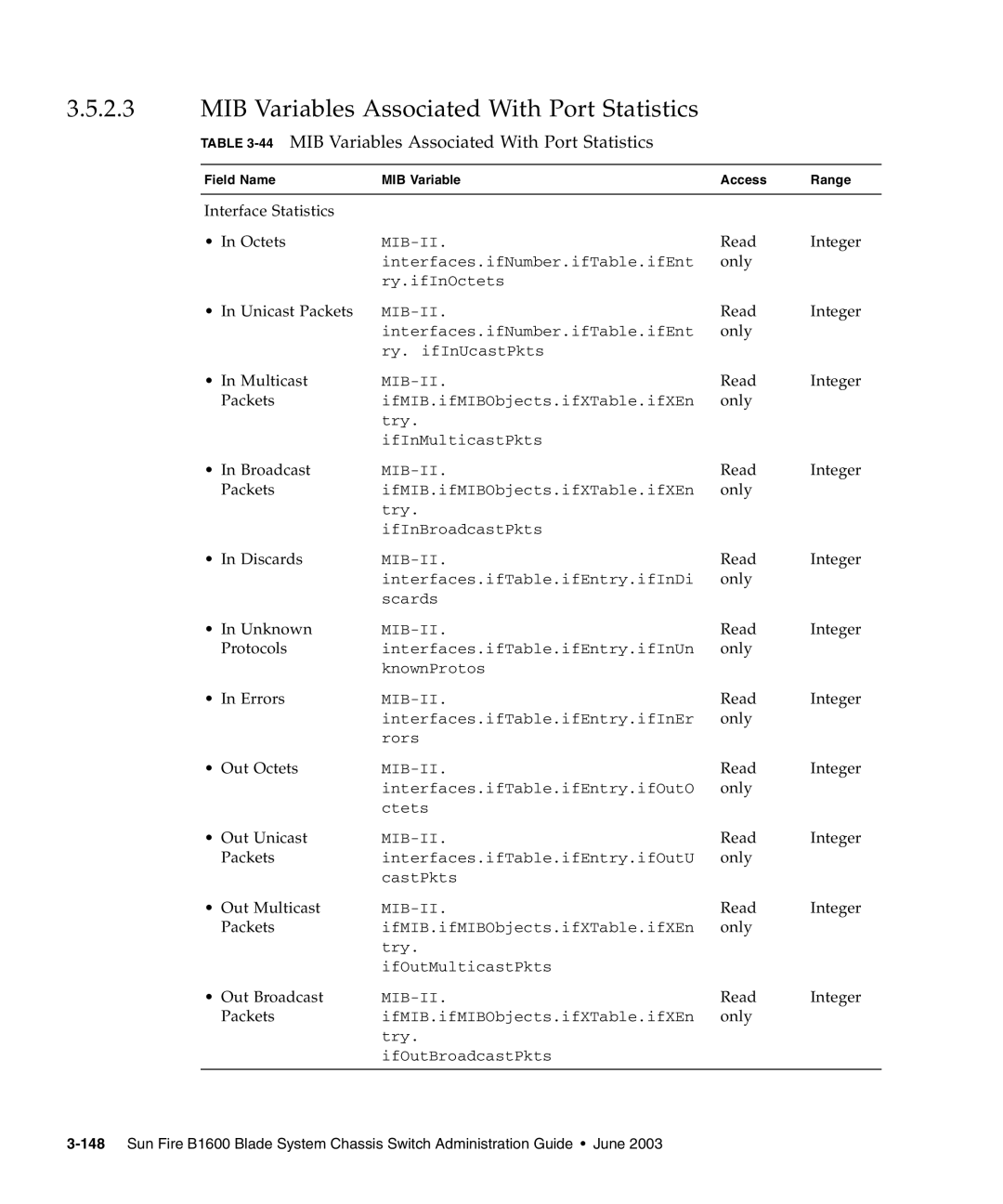 Sunfire B1600 manual 44MIB Variables Associated With Port Statistics 