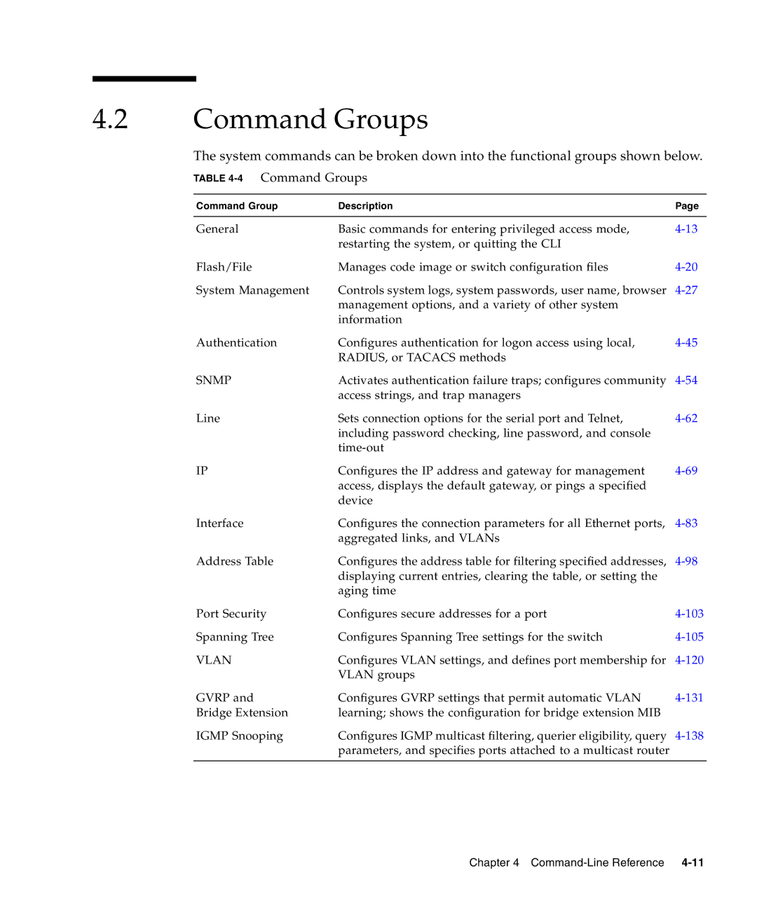 Sunfire B1600 manual 4Command Groups 