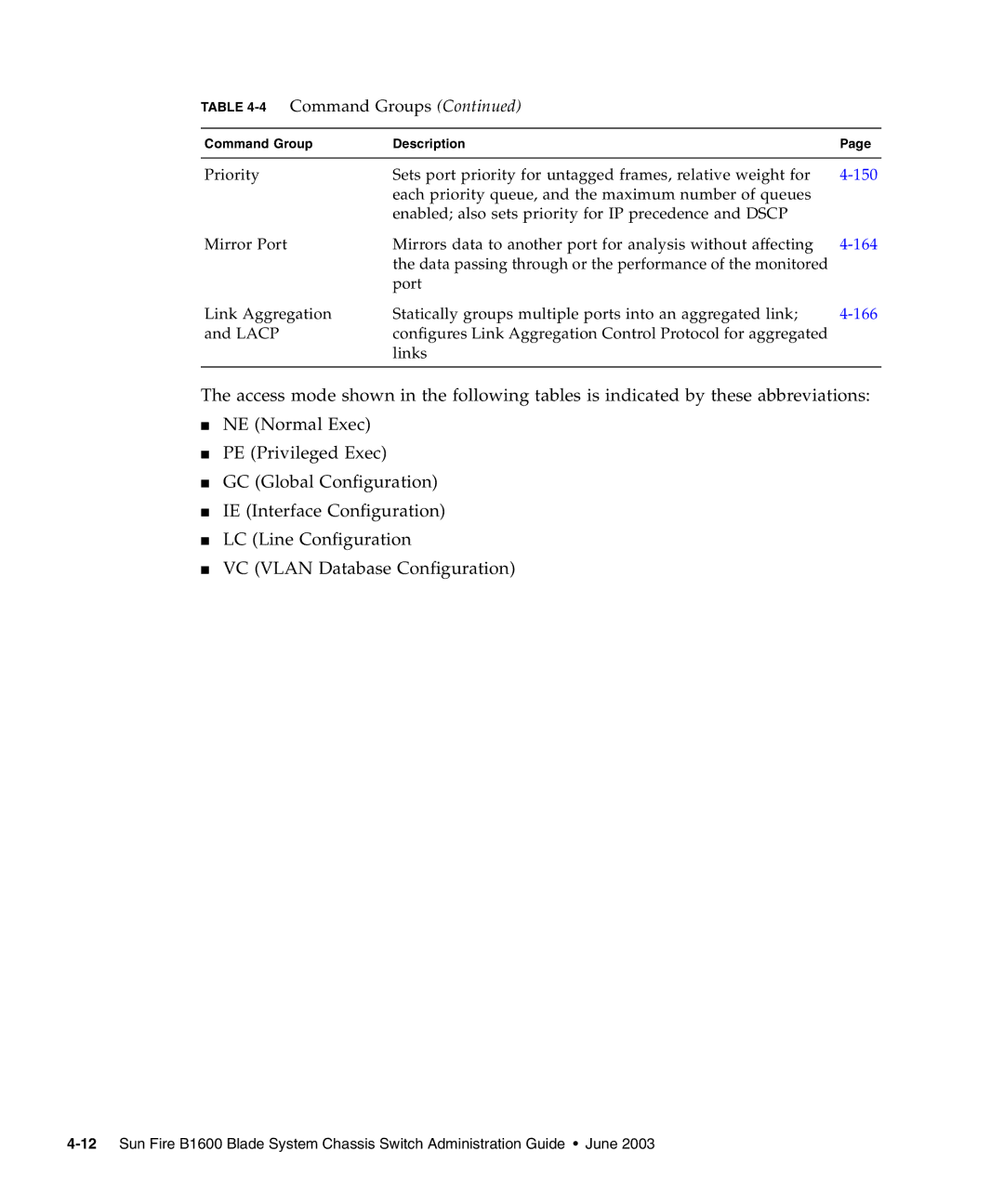 Sunfire B1600 manual 166 